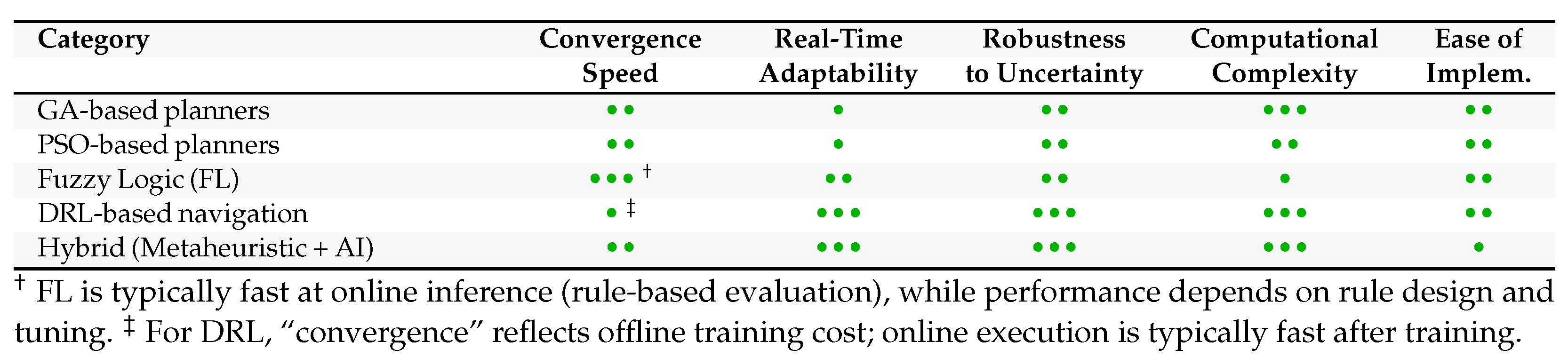 Robotics 15 00023 g022
