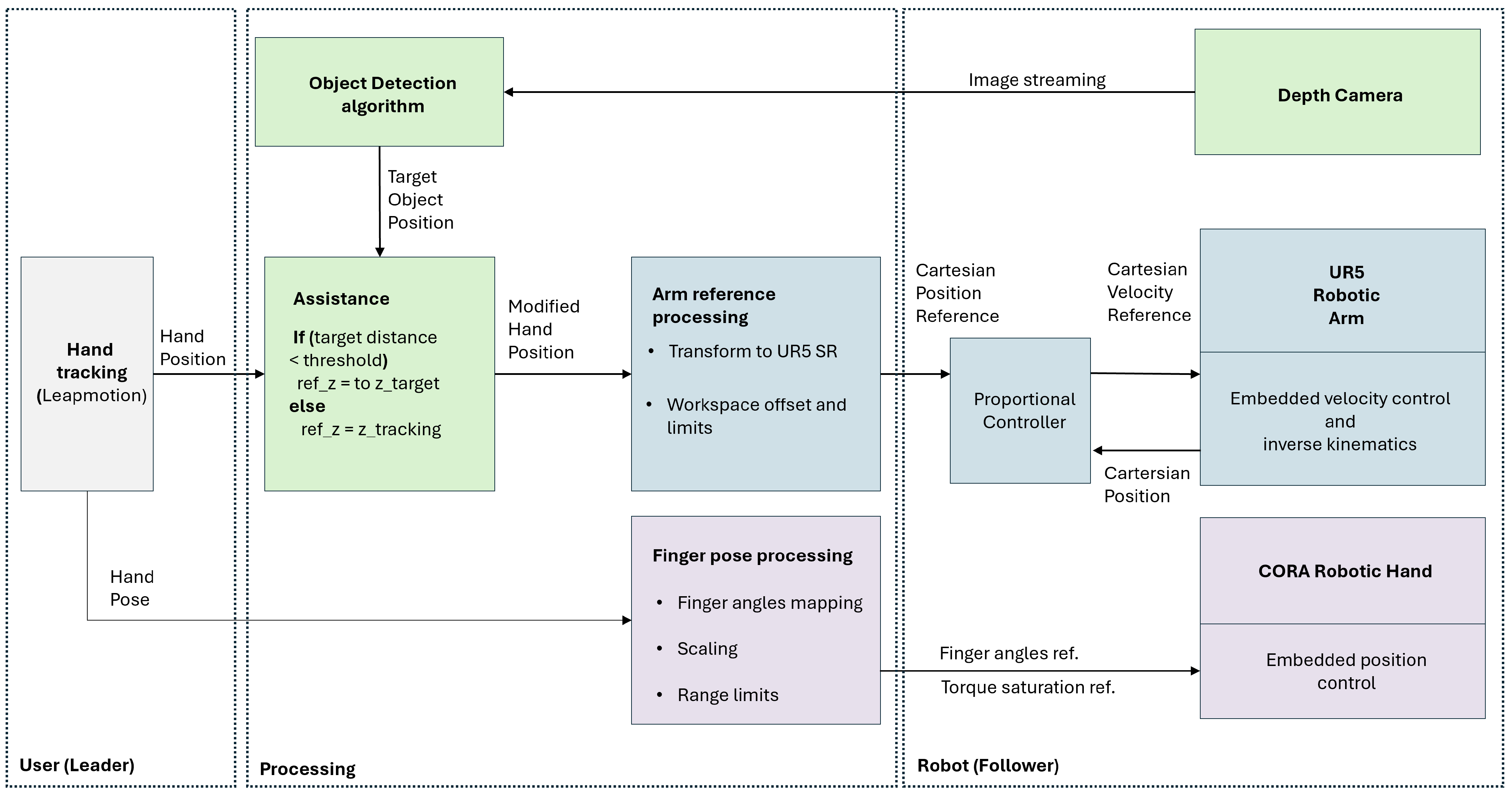 Robotics 15 00045 g002