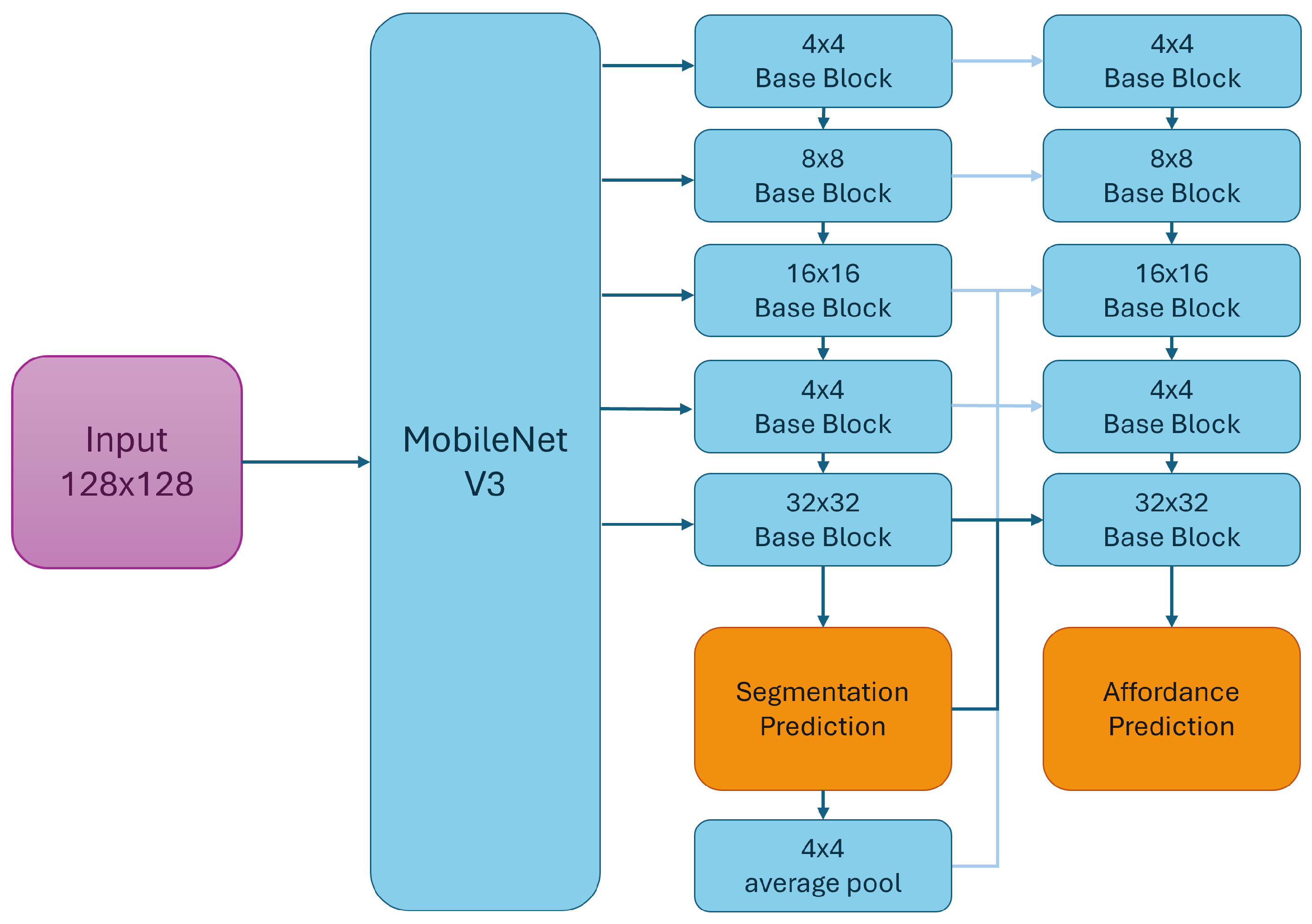 Robotics 15 00045 g005