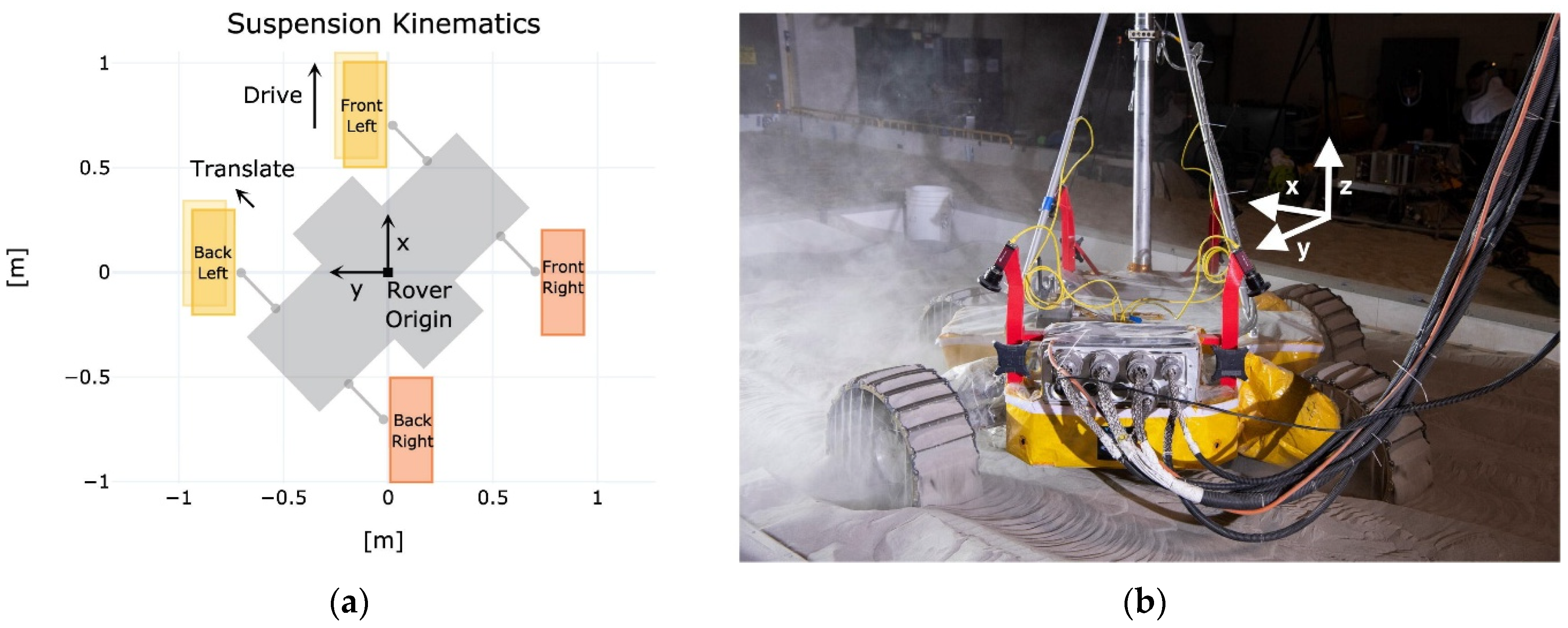 Robotics 15 00140 g002 Robotics 15 00140 g002