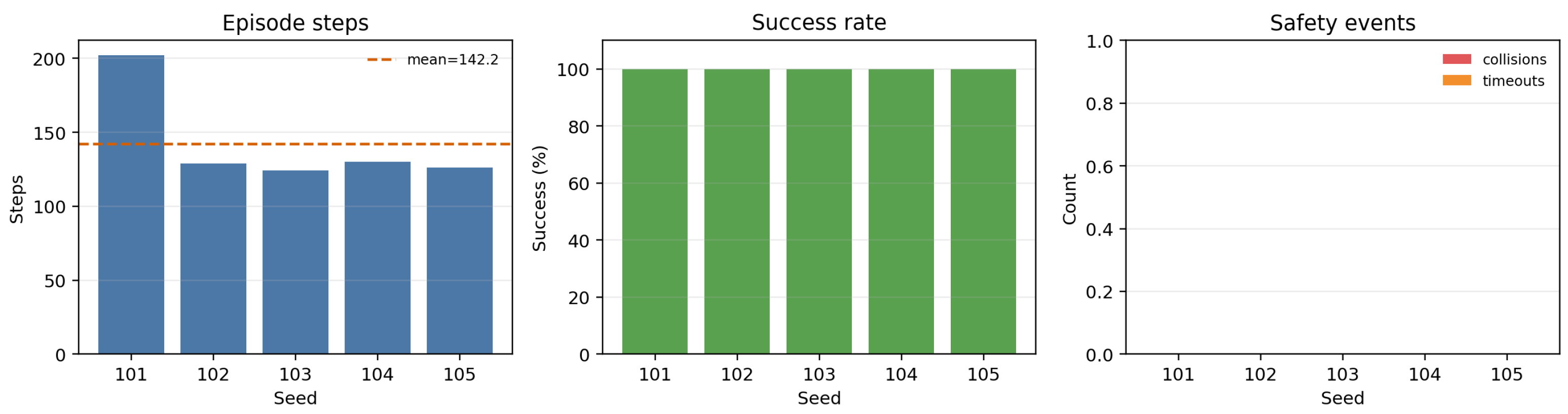 Robotics 15 00143 g003 Robotics 15 00143 g003