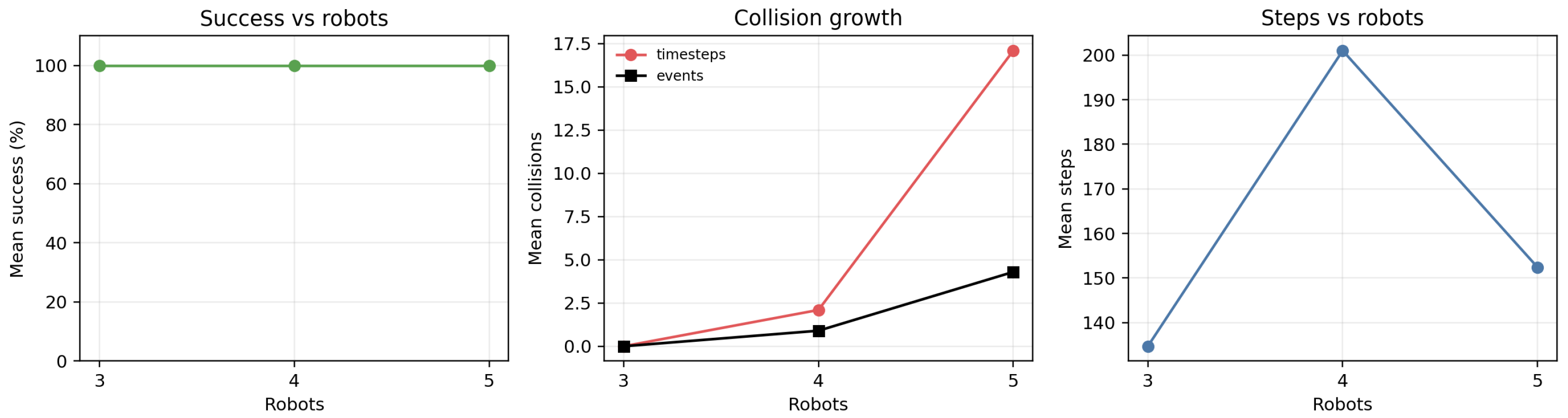 Robotics 15 00143 g012 Robotics 15 00143 g012