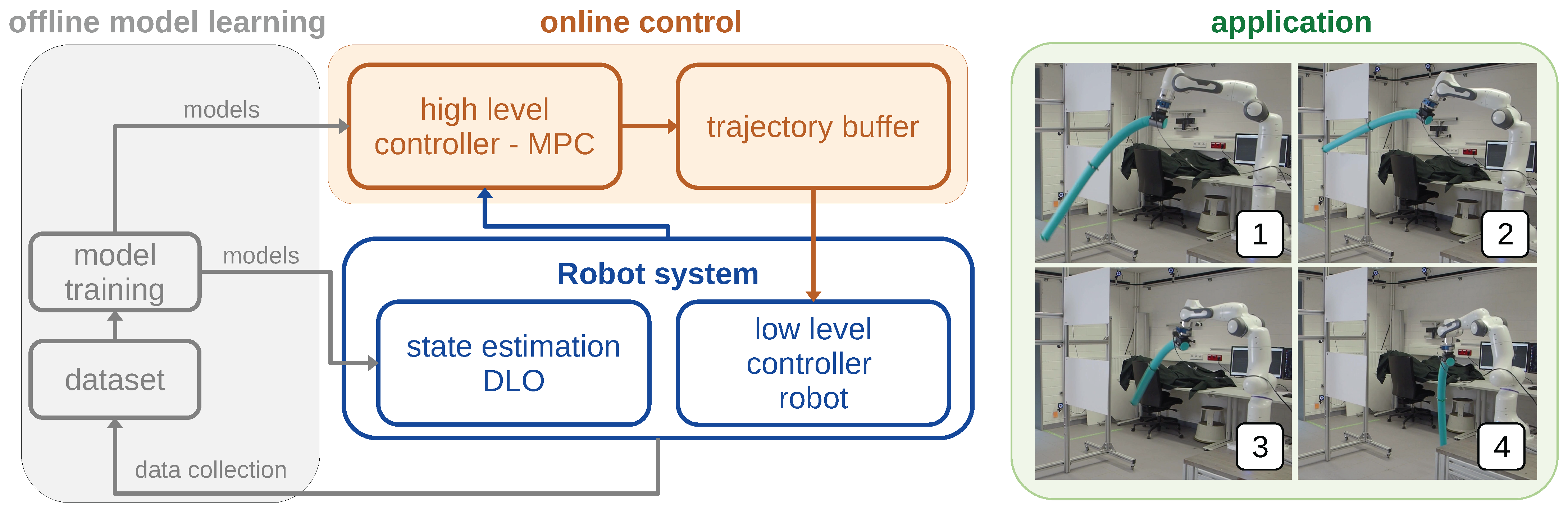 Robotics 15 00163 g001 Robotics 15 00163 g001