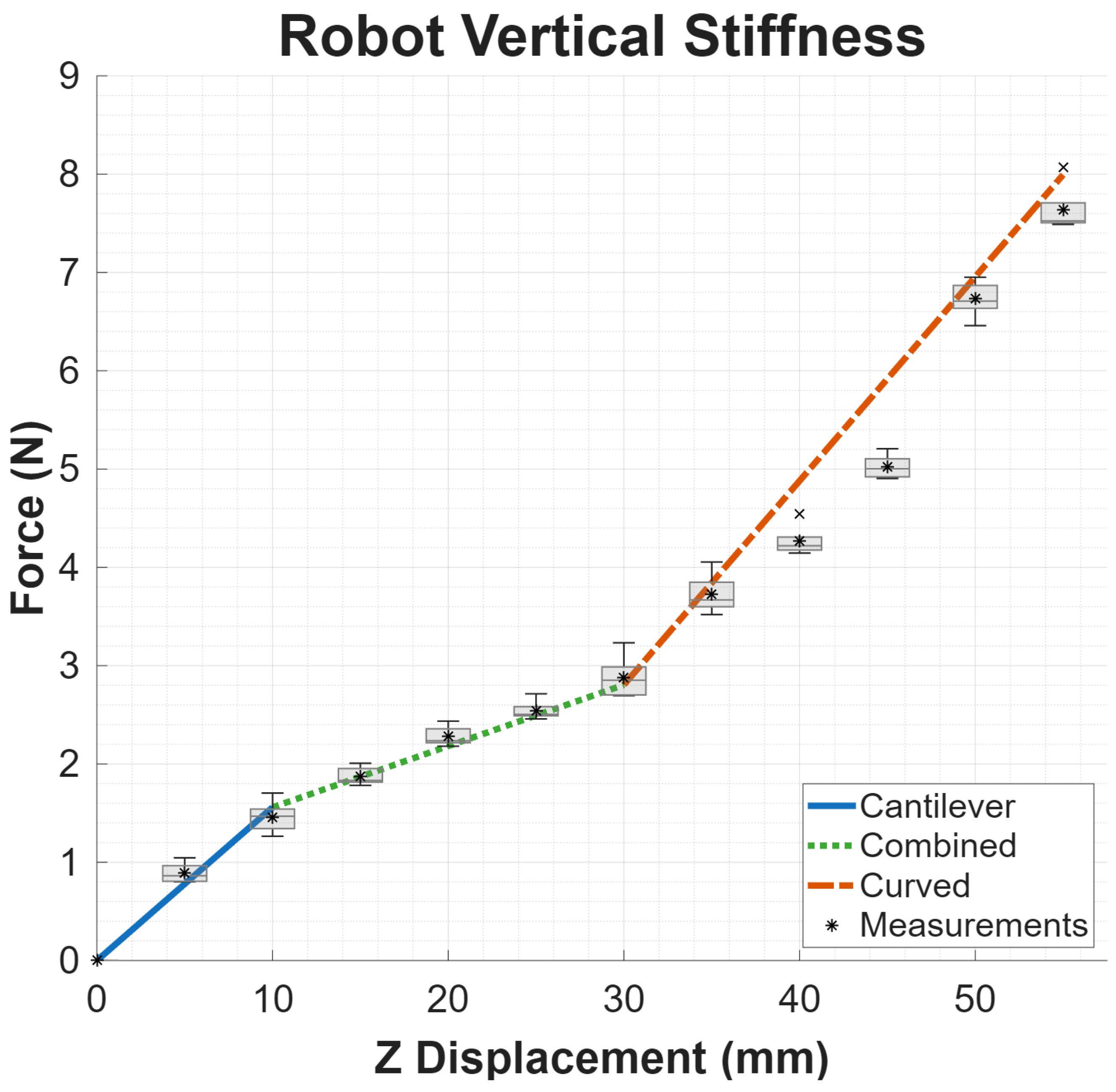 Robotics 15 00210 g012 Robotics 15 00210 g012