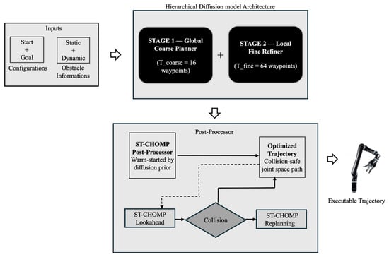 Proposed system architecture.
