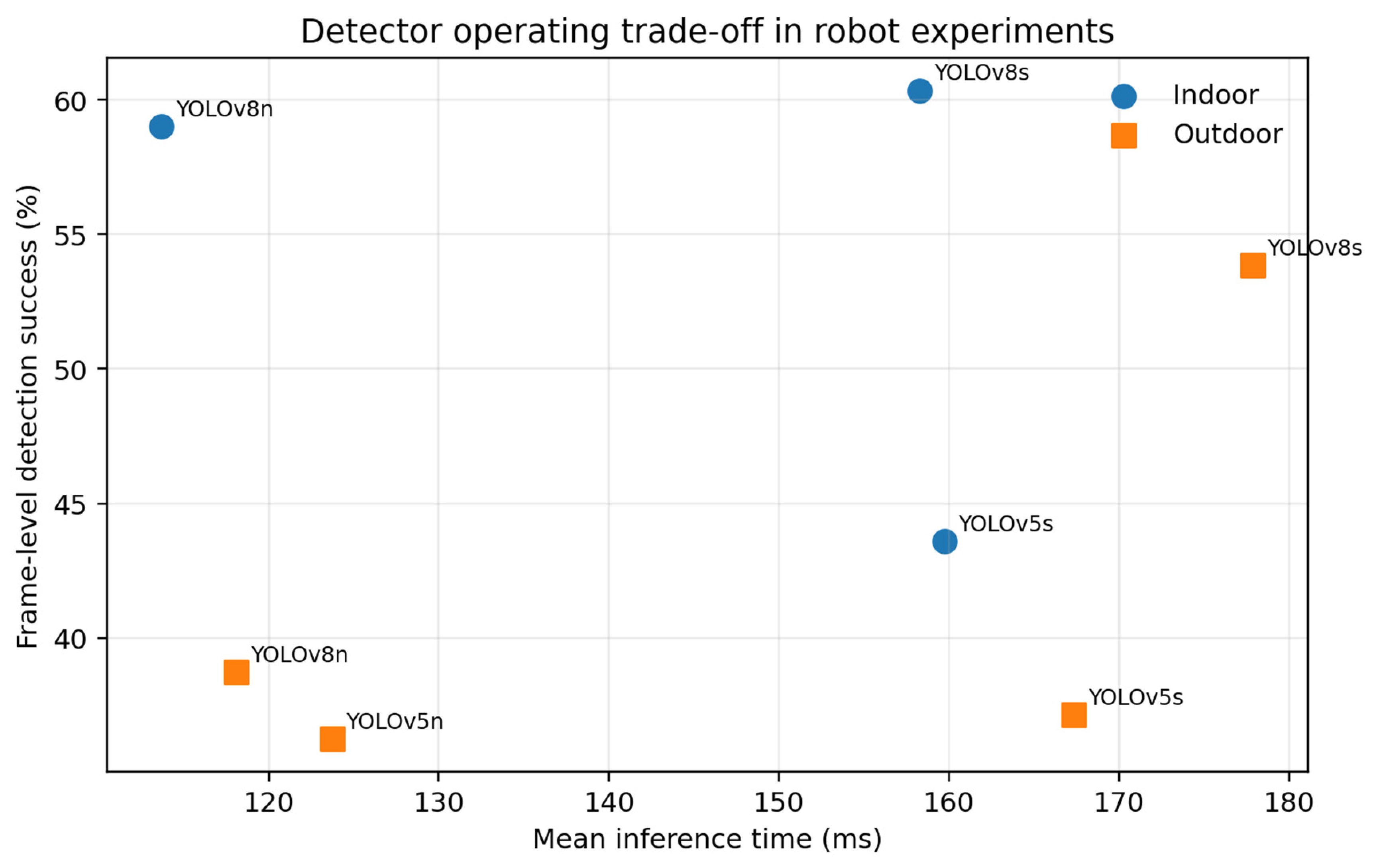 Robotics 15 00214 g003