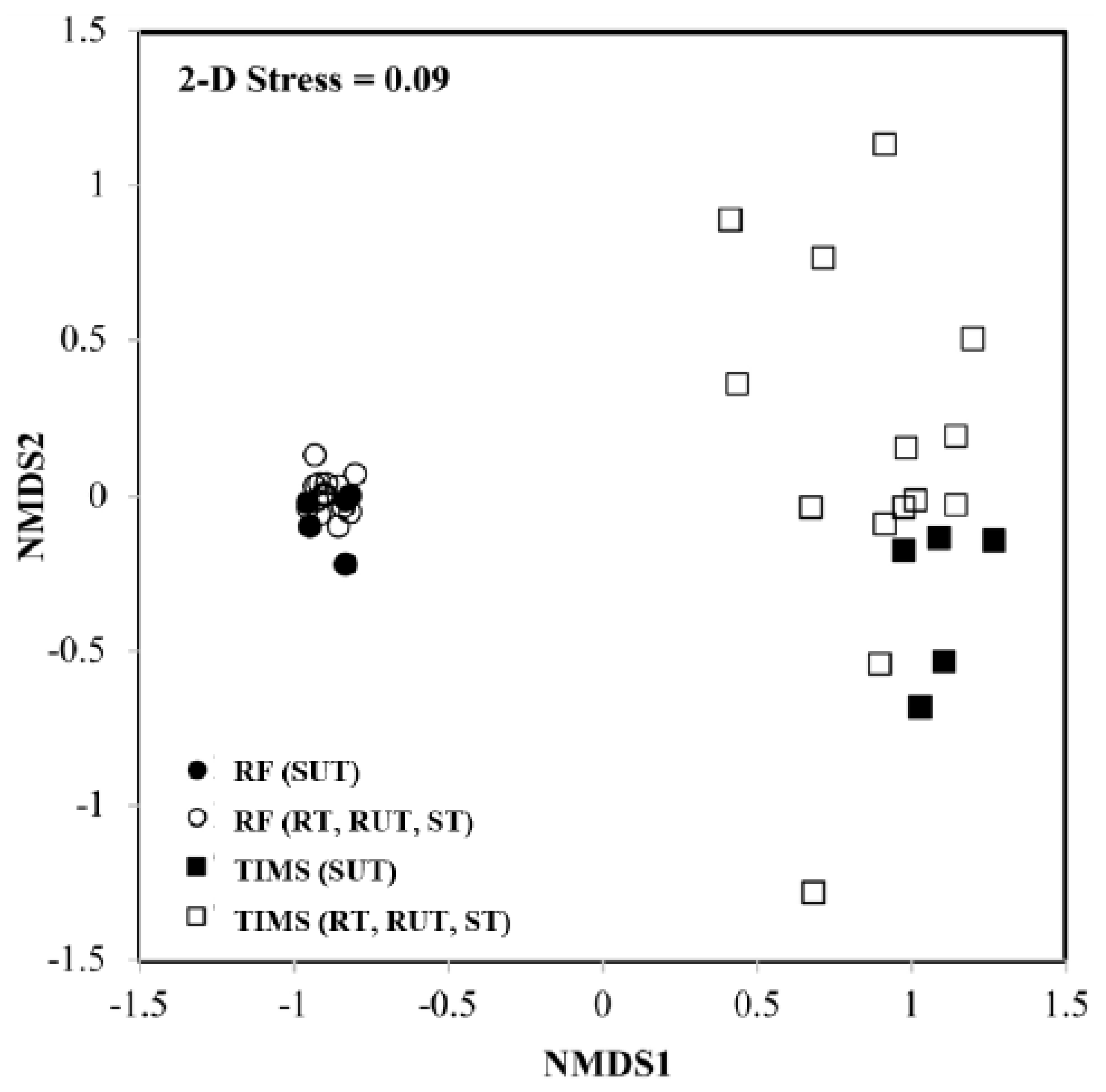 Ruminants 01 00003 g002