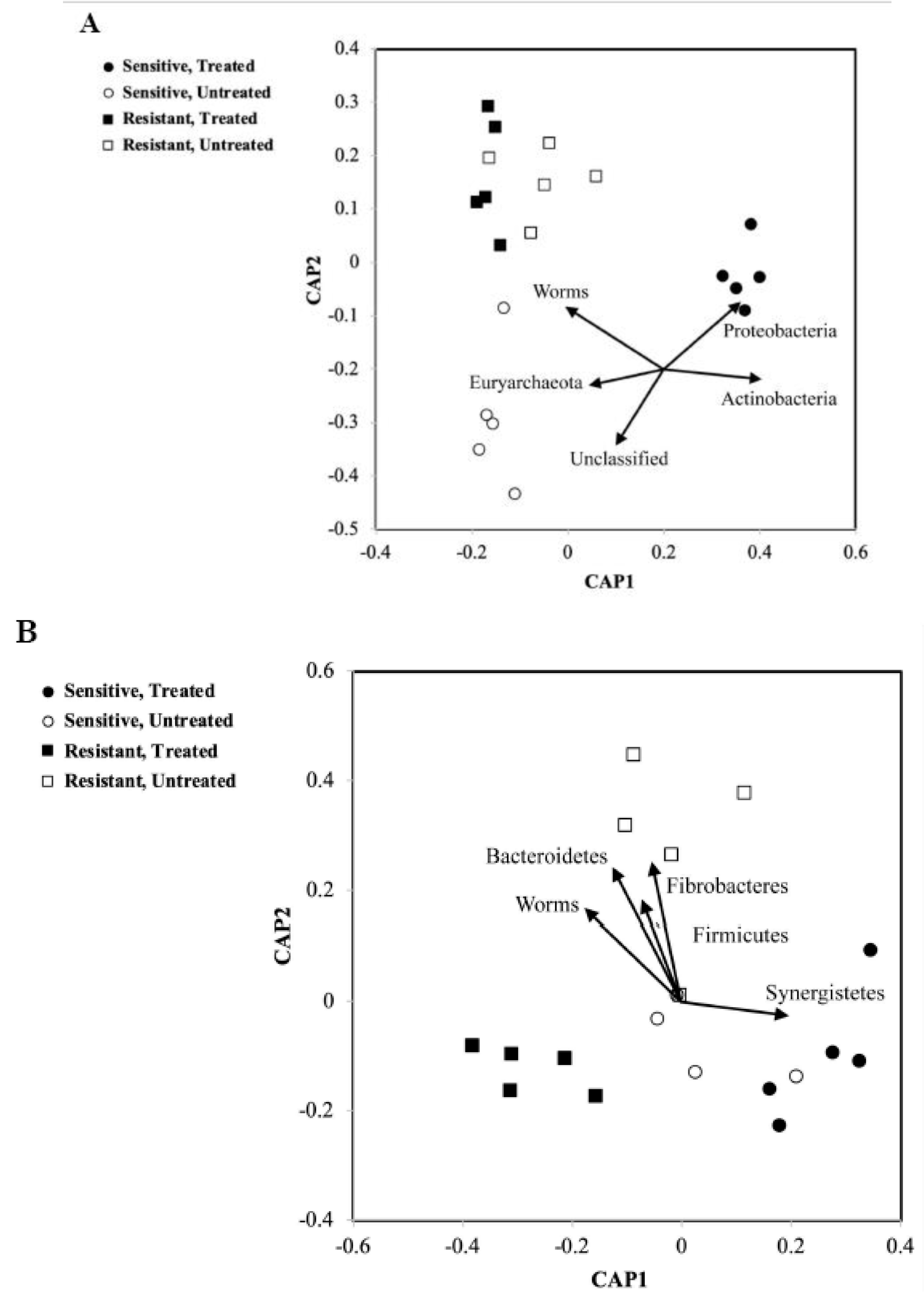 Ruminants 01 00003 g003