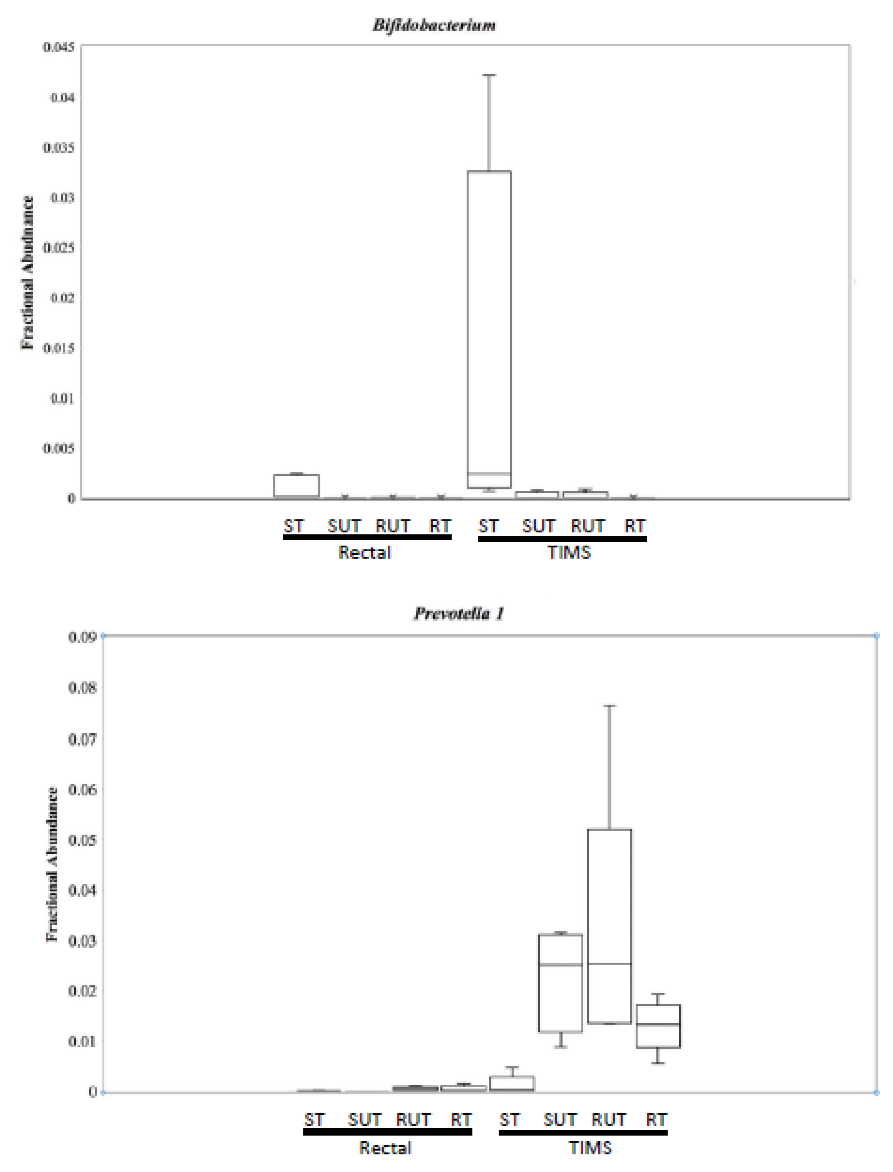 Ruminants 01 00003 g004