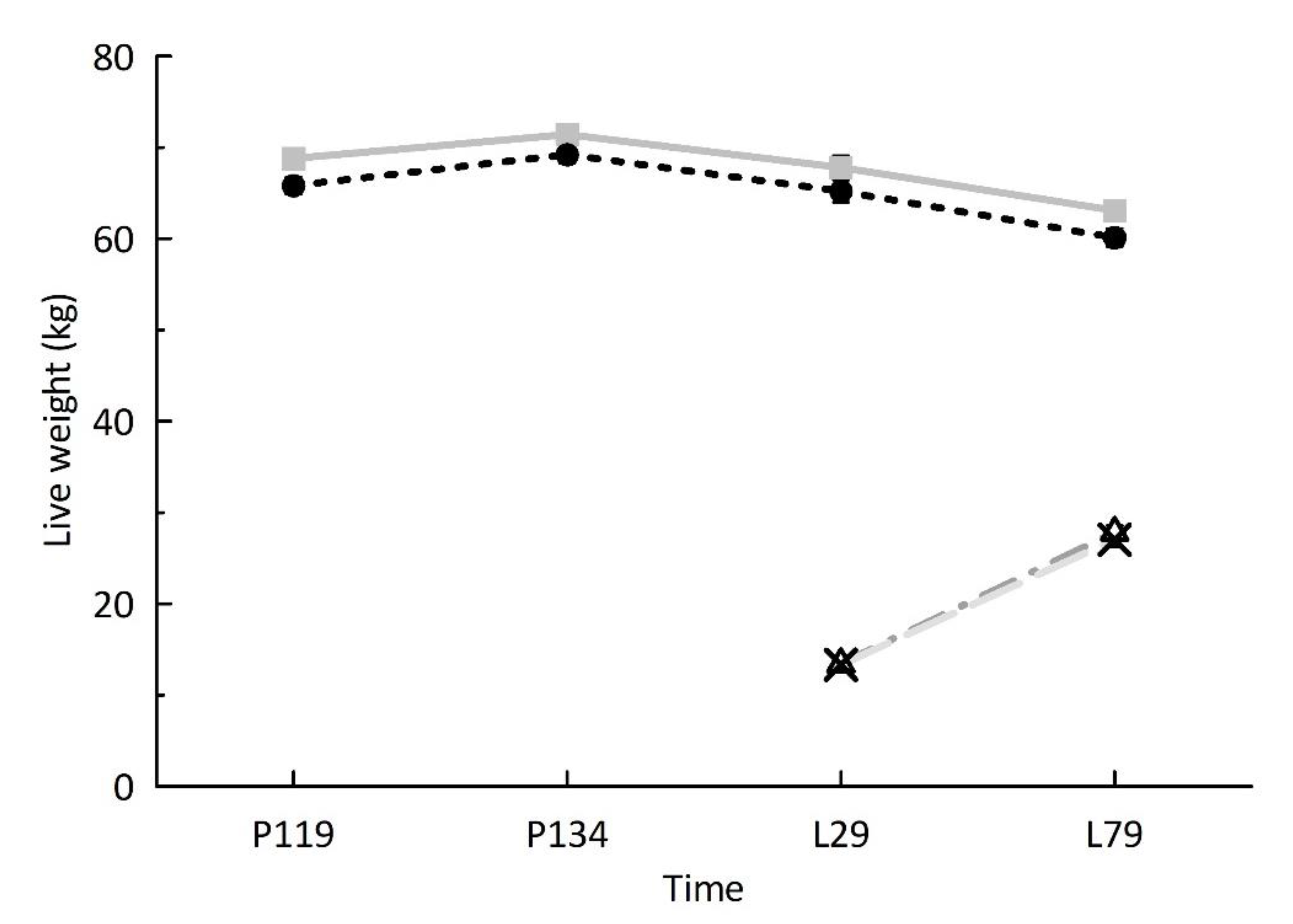 Ruminants 01 00006 g002