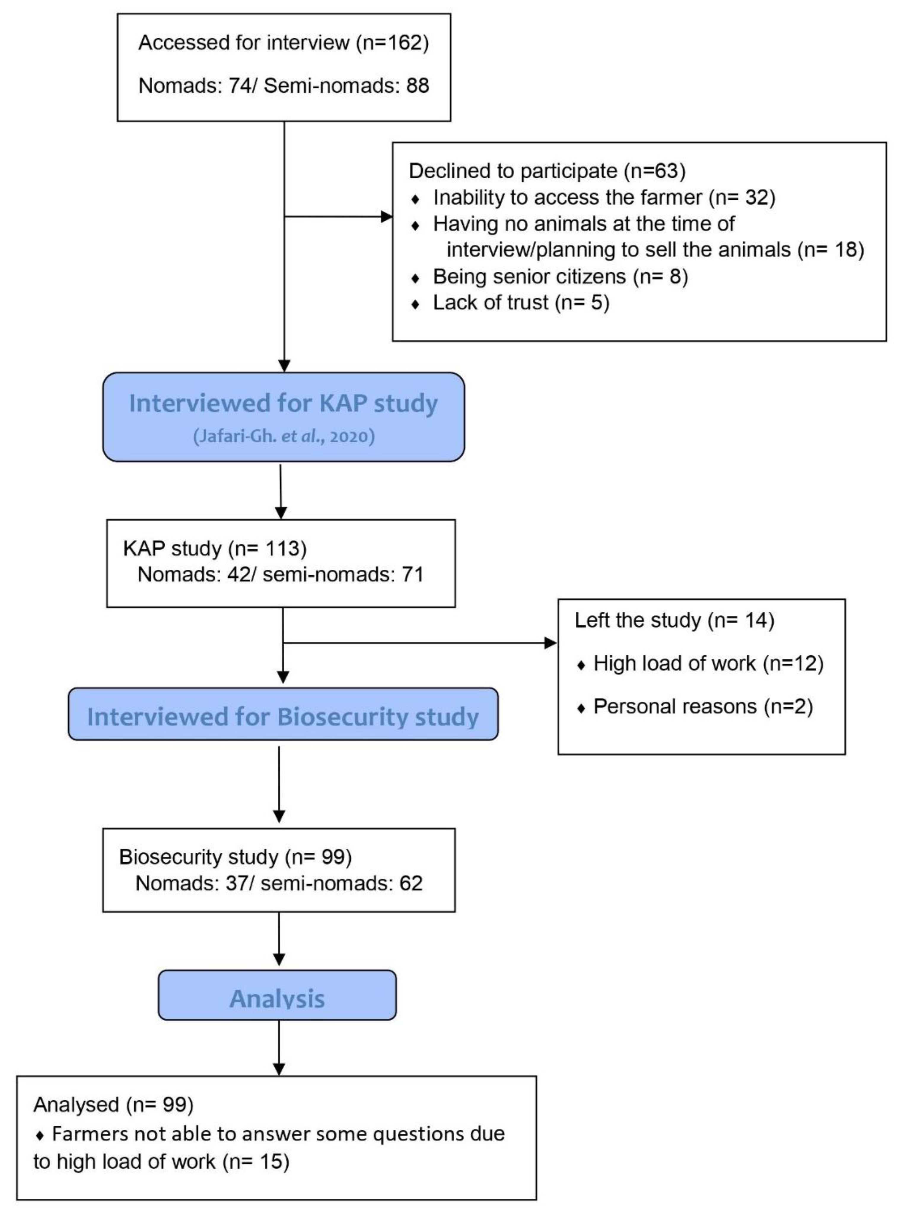 Ruminants 02 00003 g001