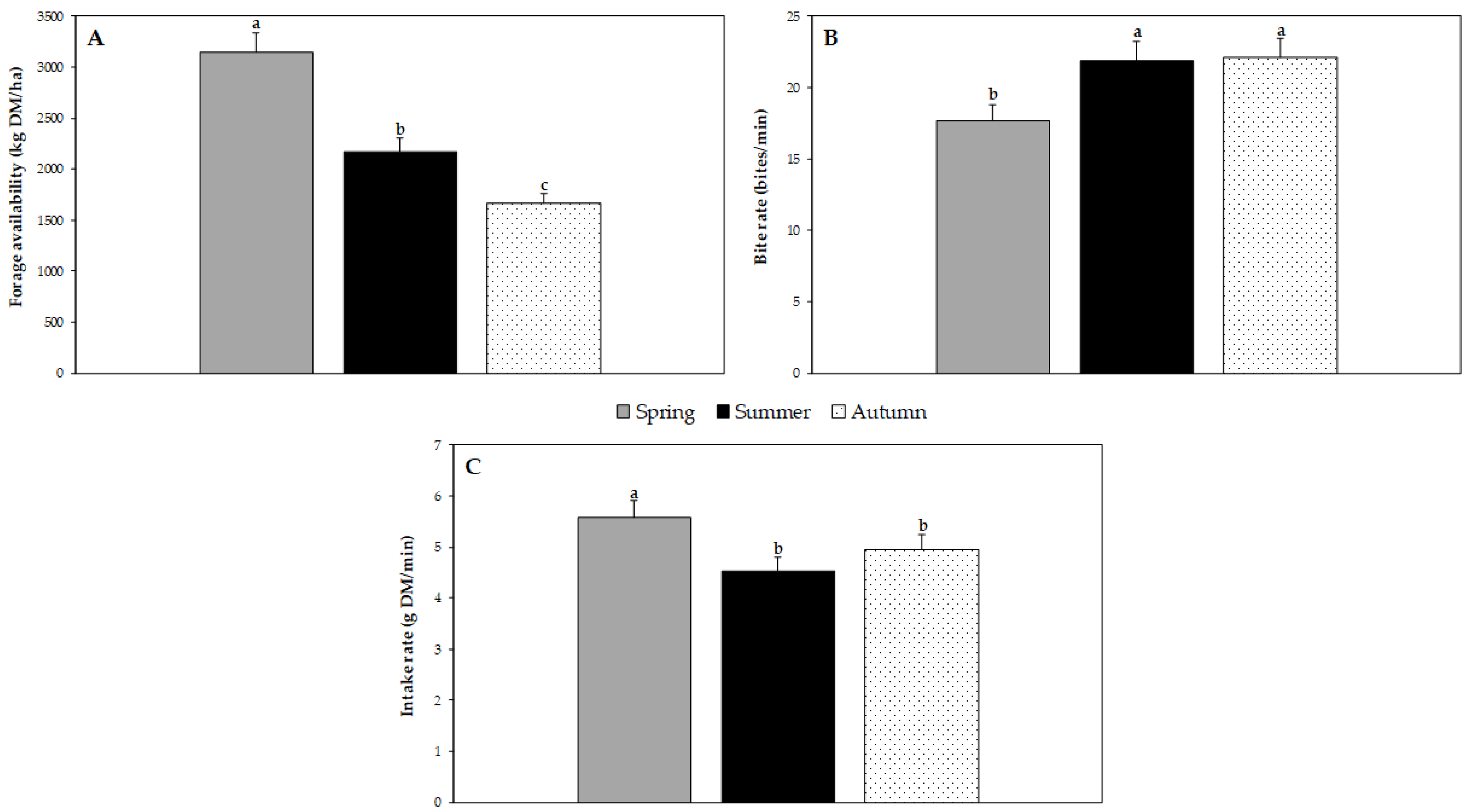 Ruminants 02 00004 g002
