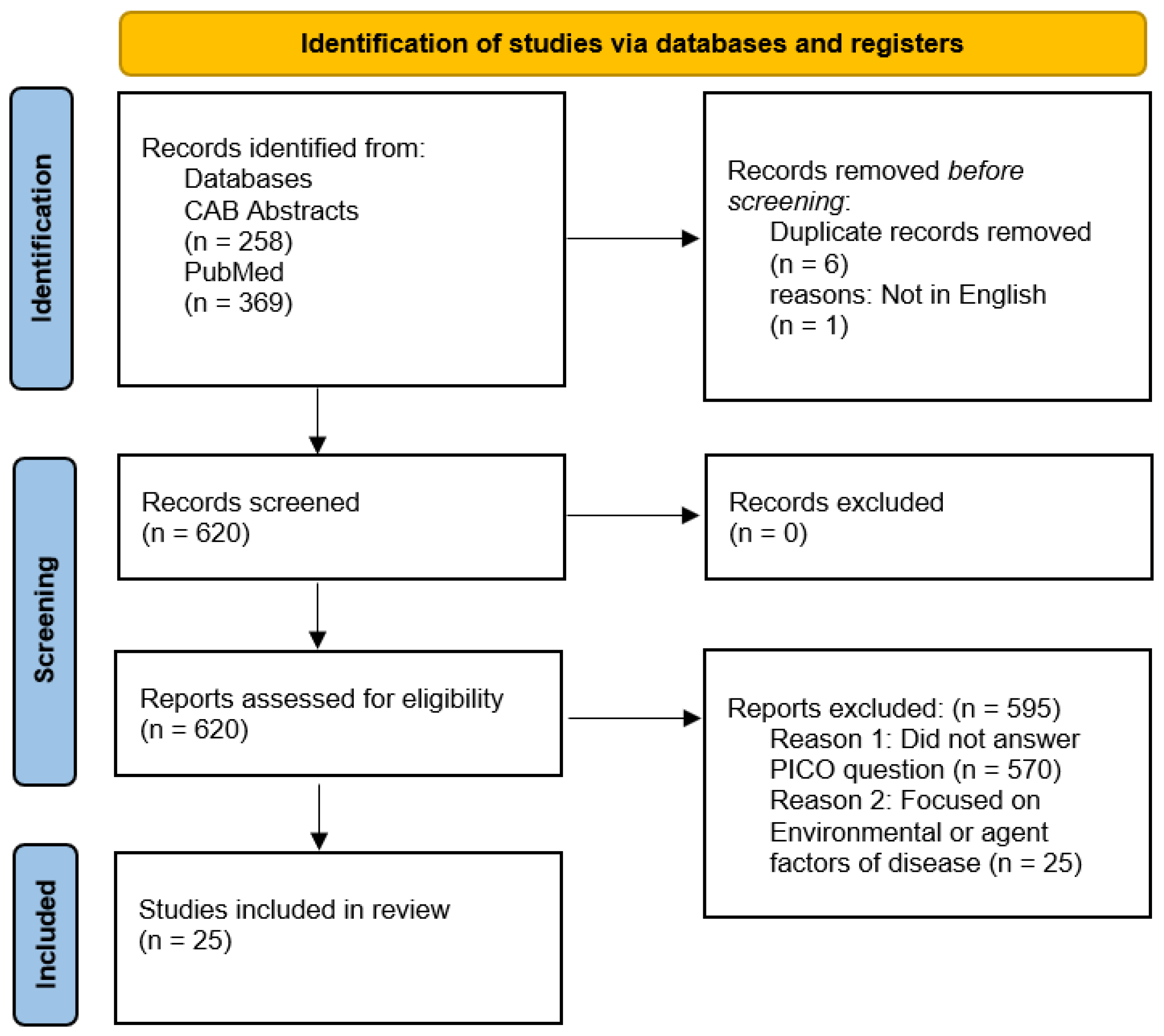 Ruminants 02 00005 g001