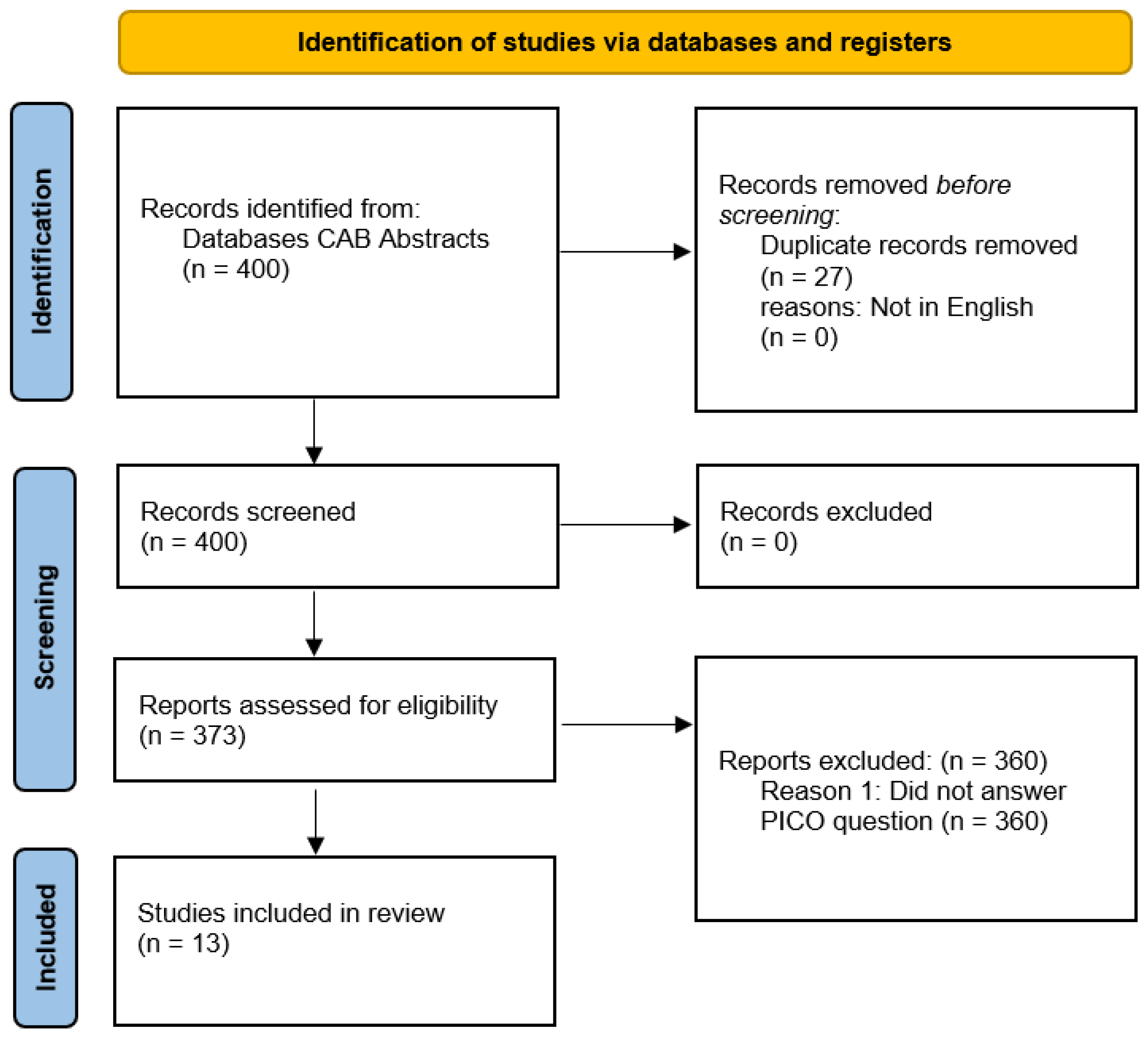 Ruminants 02 00005 g002