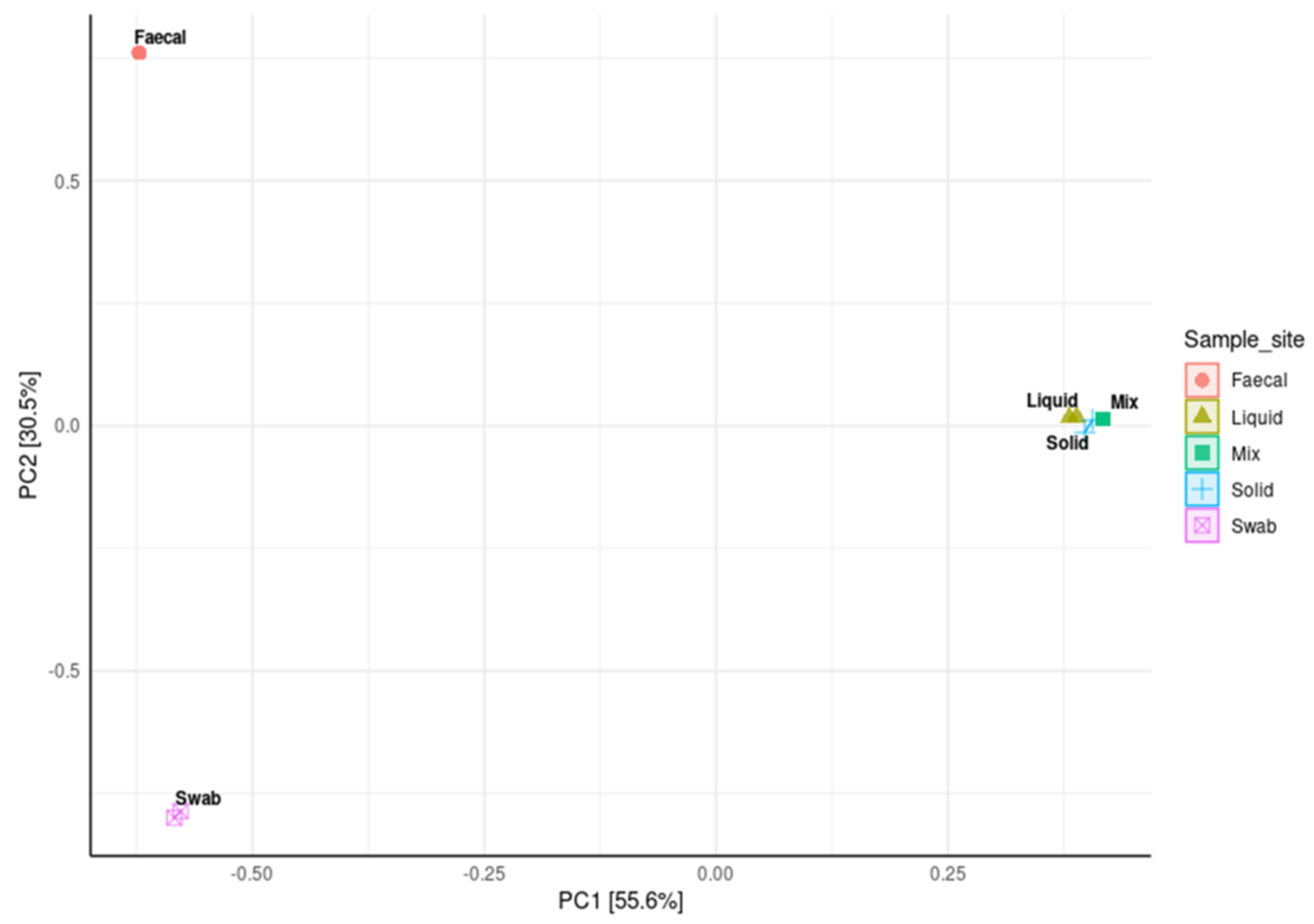 Ruminants 02 00007 g007