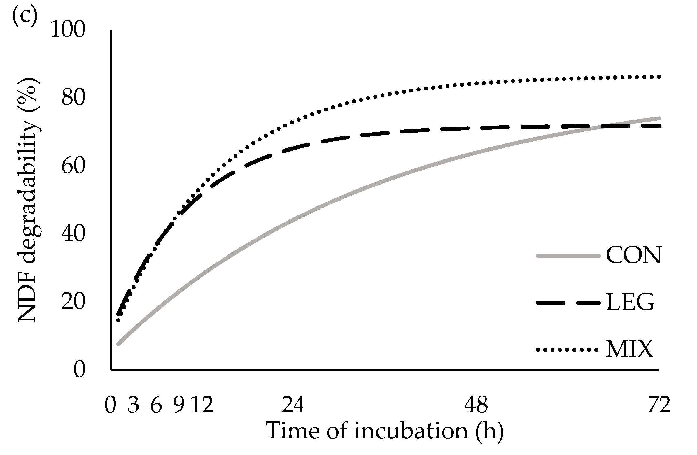 Ruminants 02 00014 g001b