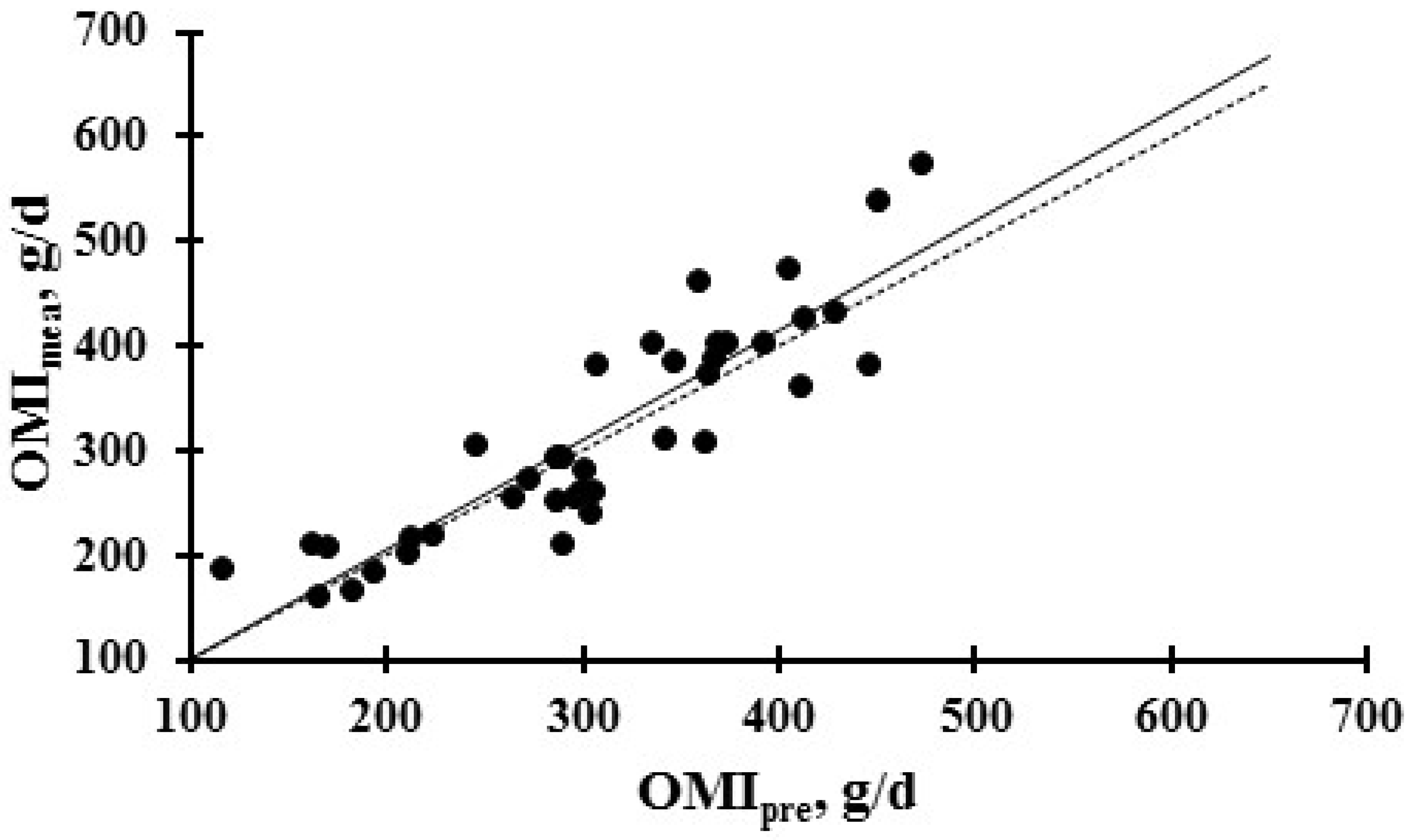 Ruminants 02 00016 g002