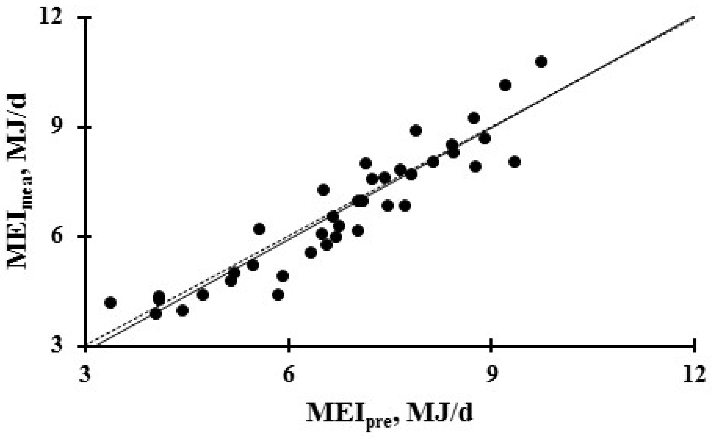 Ruminants 02 00016 g003