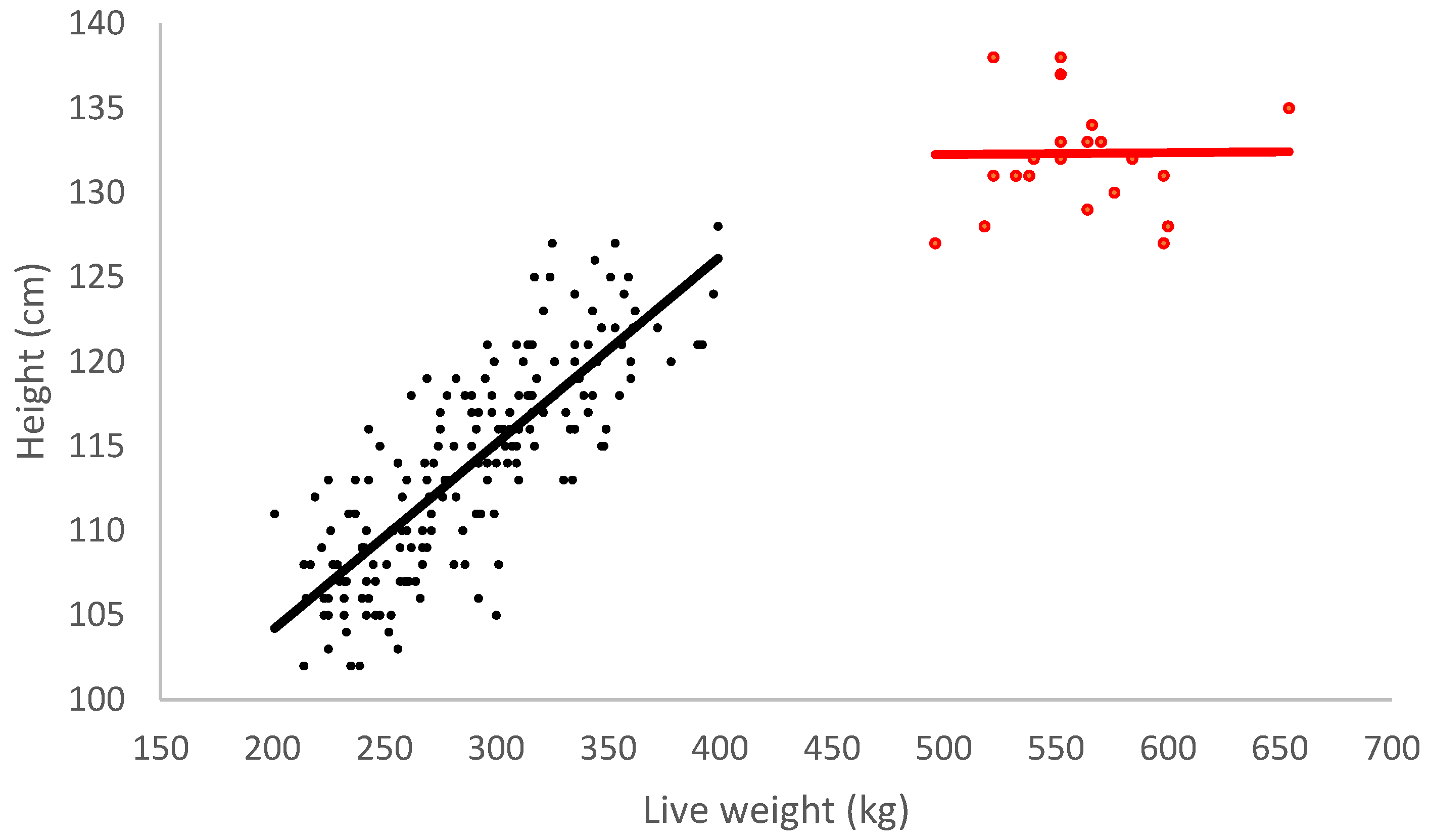Ruminants 02 00020 g002