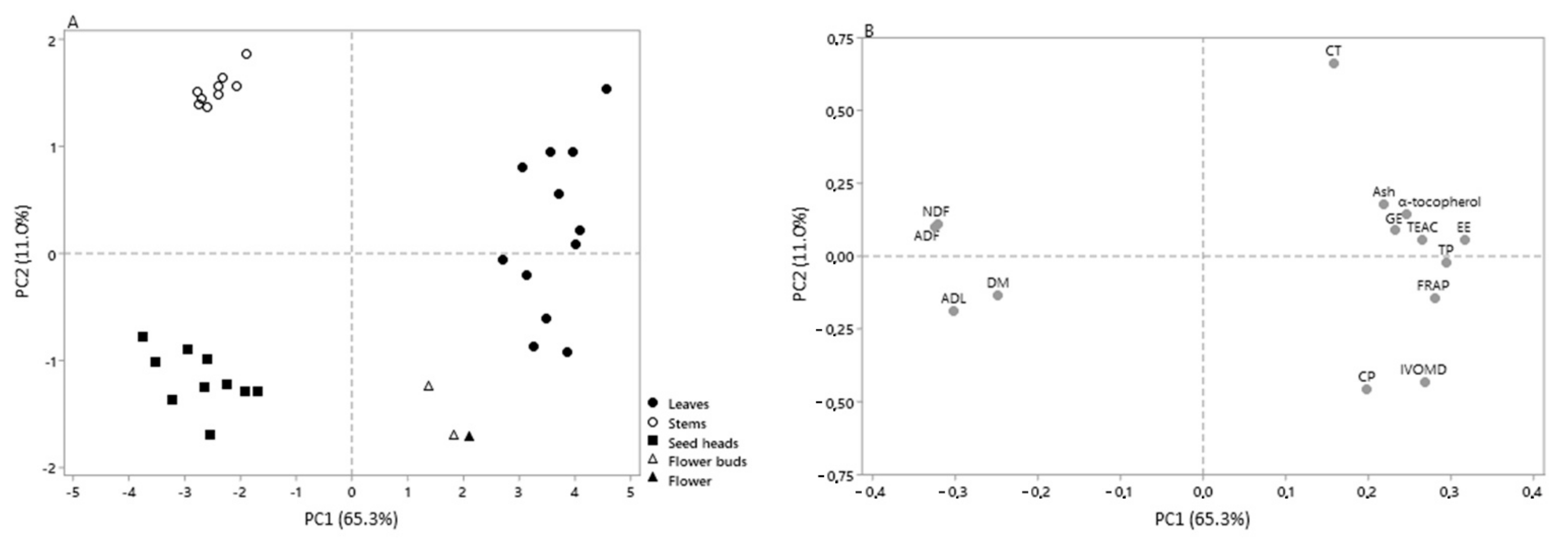 Ruminants 02 00021 g001