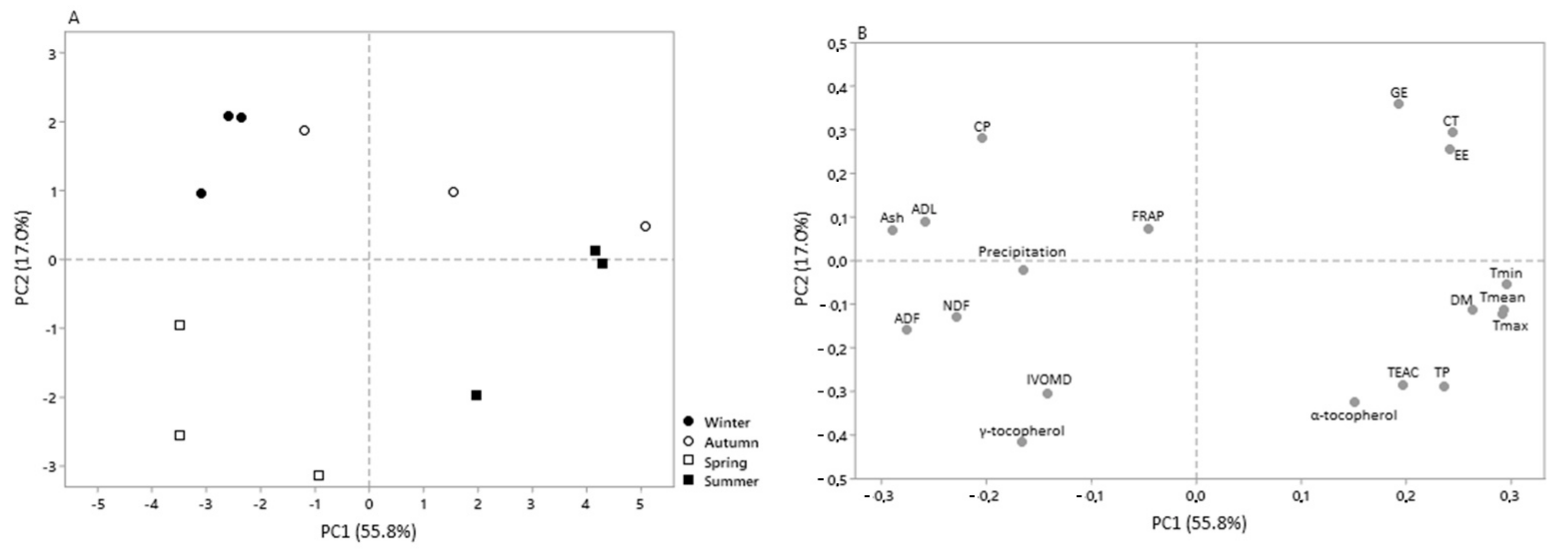 Ruminants 02 00021 g002
