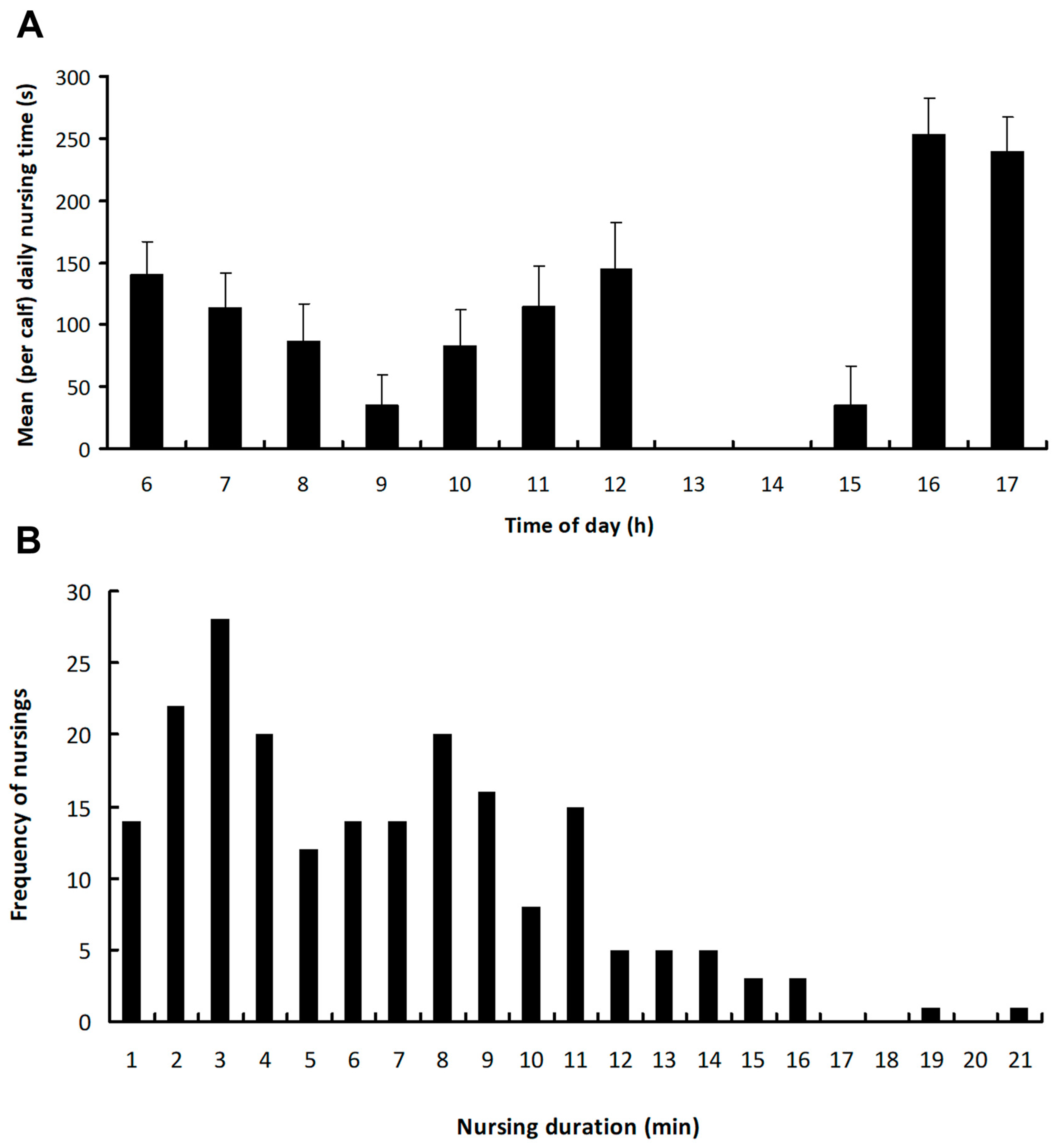 Ruminants 02 00022 g003 Ruminants 02 00022 g003