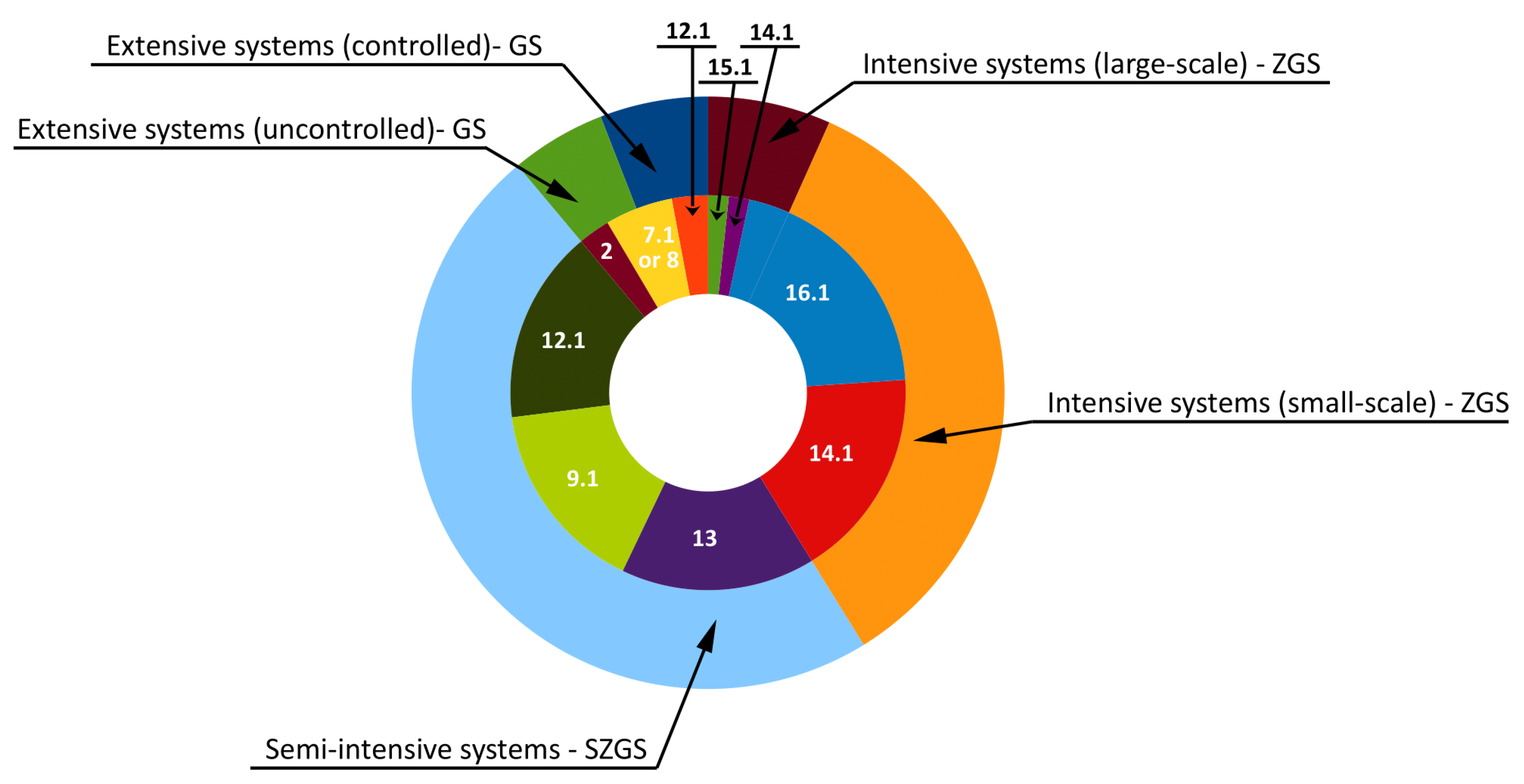 Ruminants 02 00025 g005