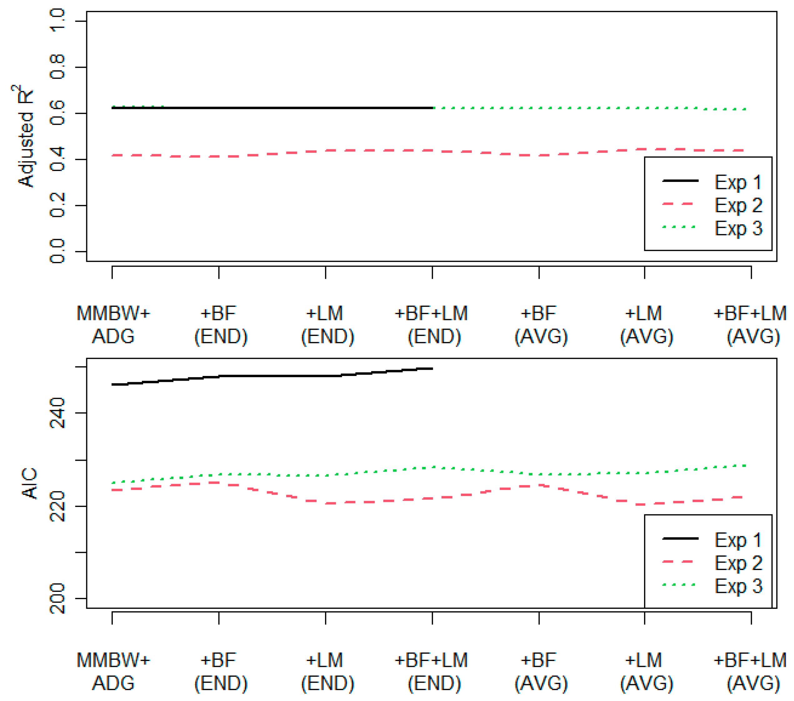 Ruminants 02 00028 g001