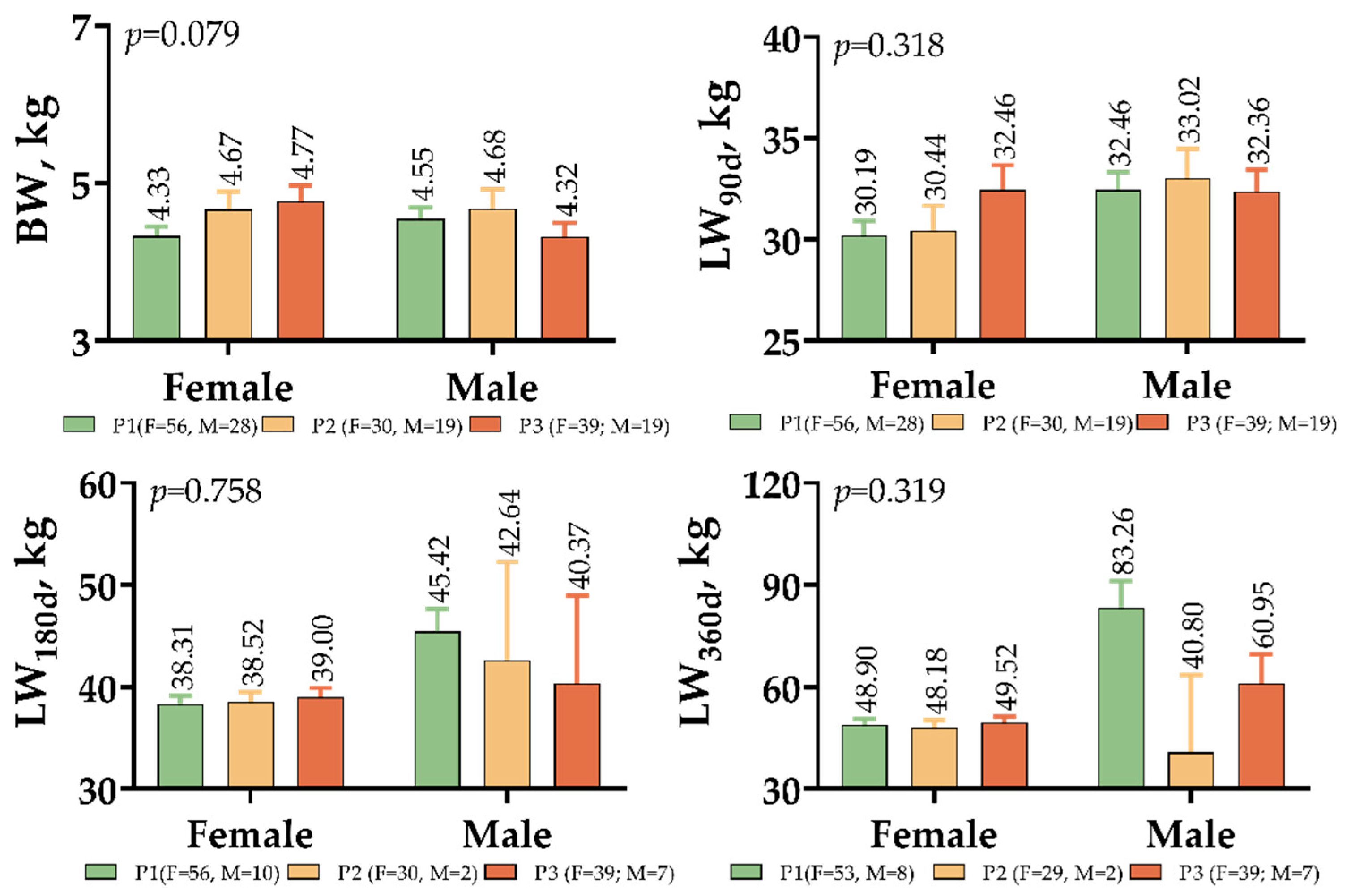 Ruminants 02 00029 g002