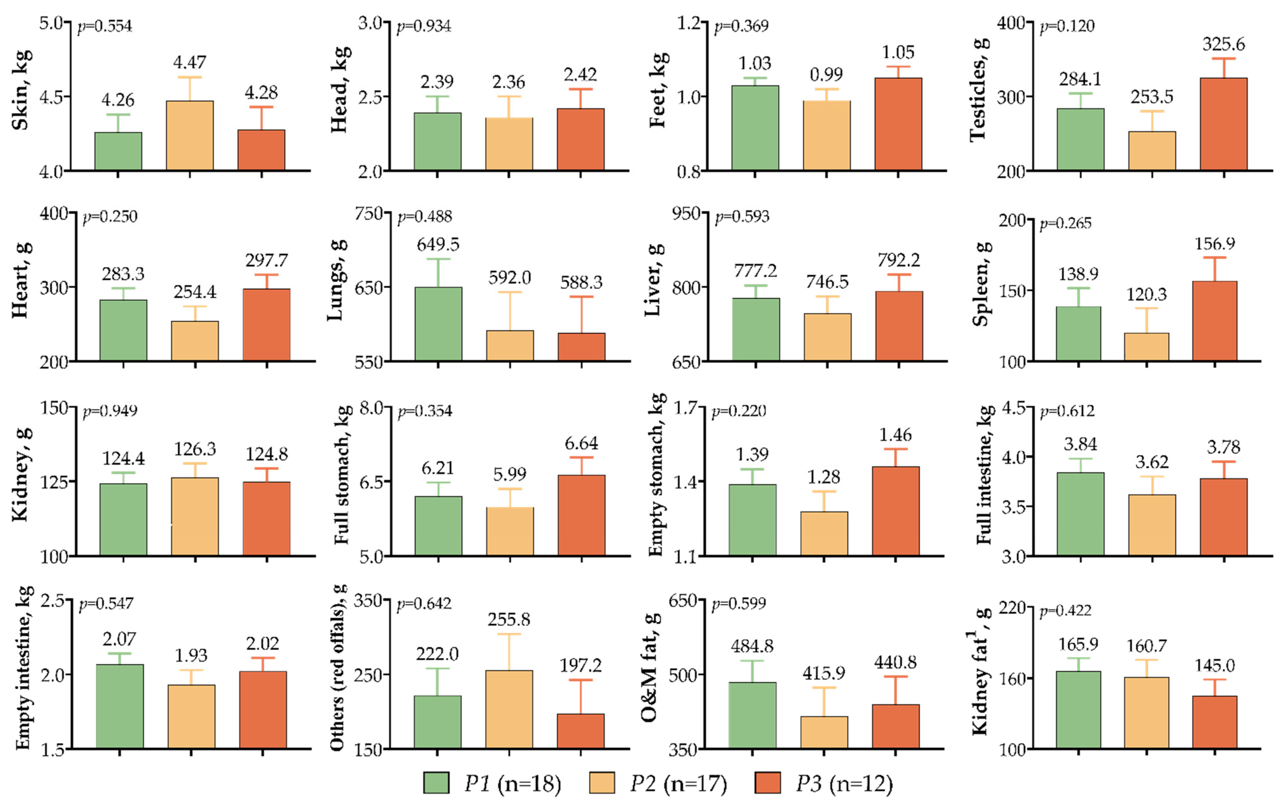 Ruminants 02 00029 g005