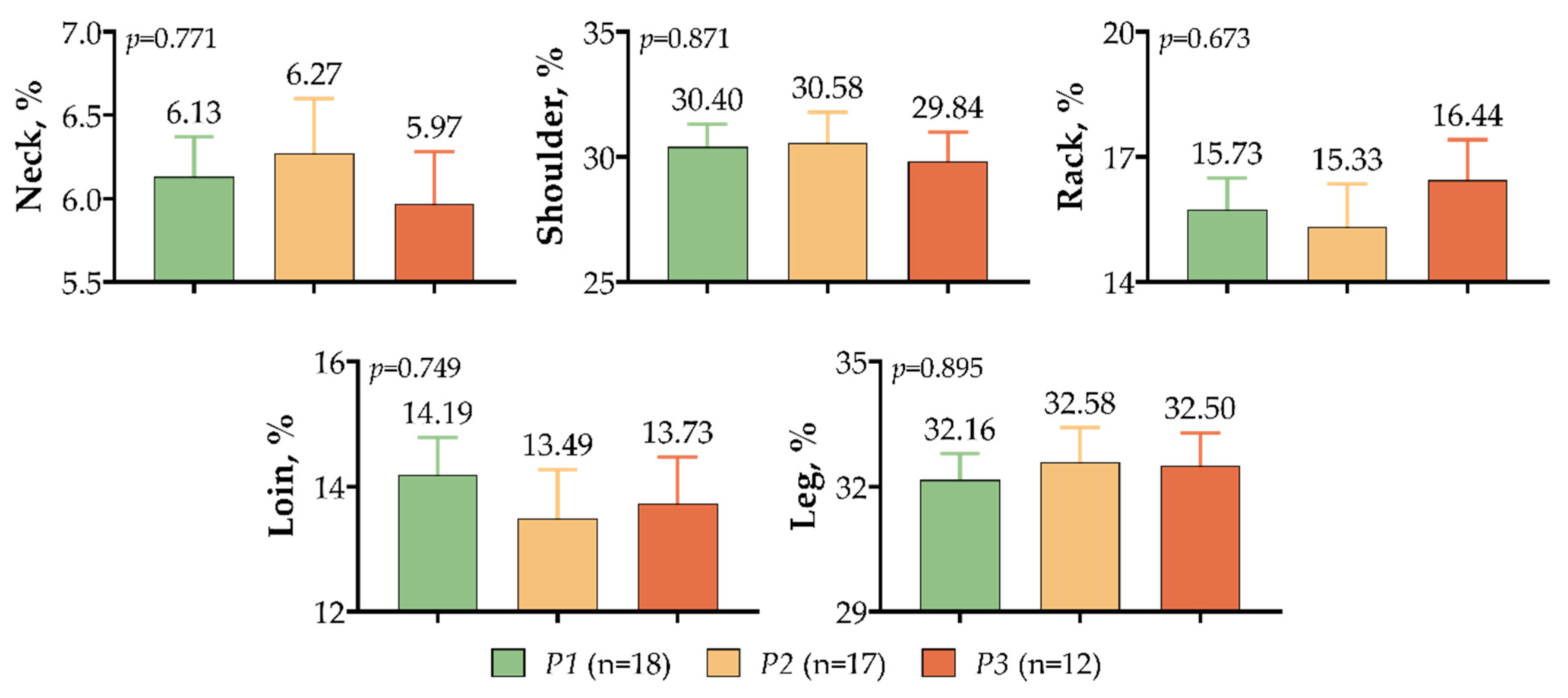 Ruminants 02 00029 g006