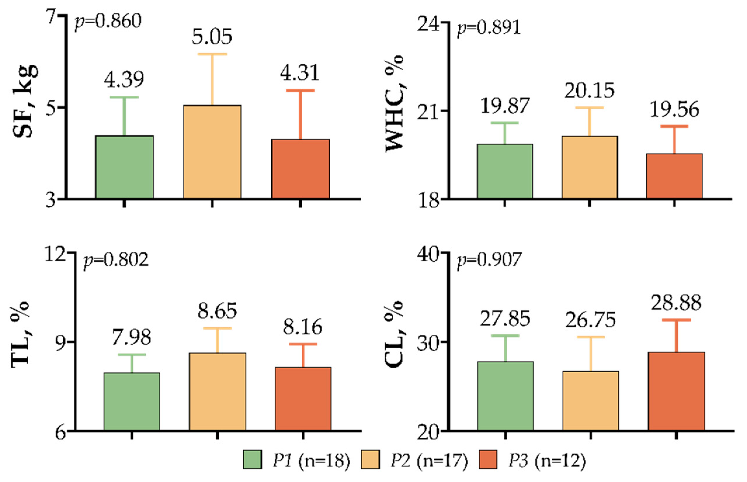 Ruminants 02 00029 g007
