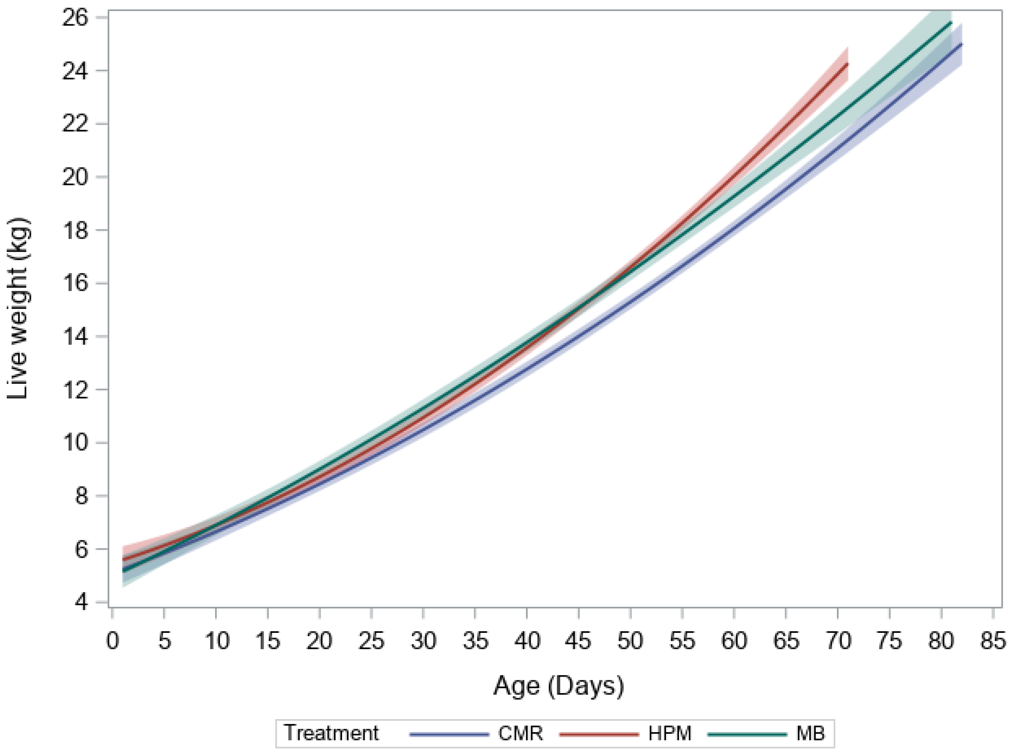 Ruminants 02 00034 g001 Ruminants 02 00034 g001