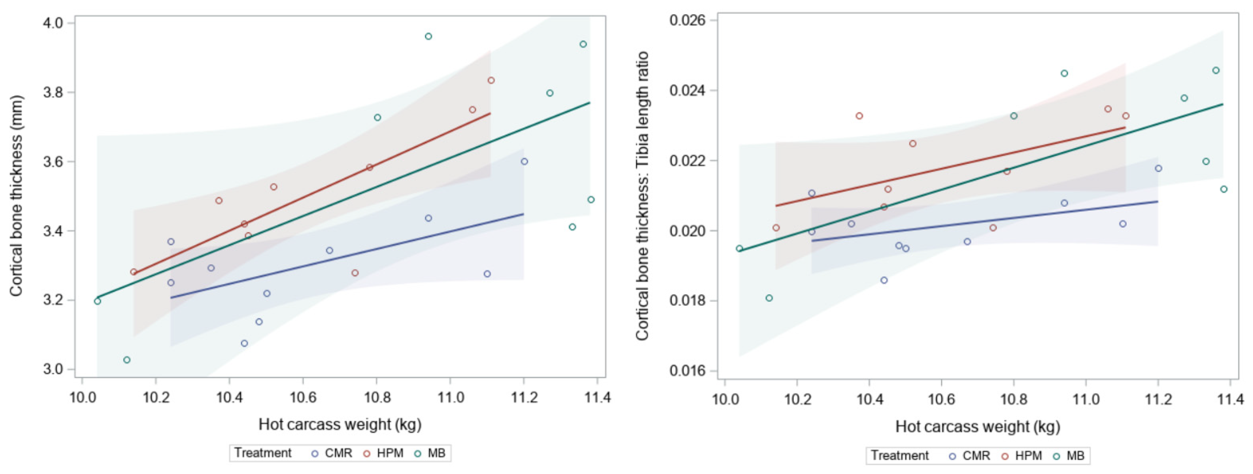 Ruminants 02 00034 g002 Ruminants 02 00034 g002