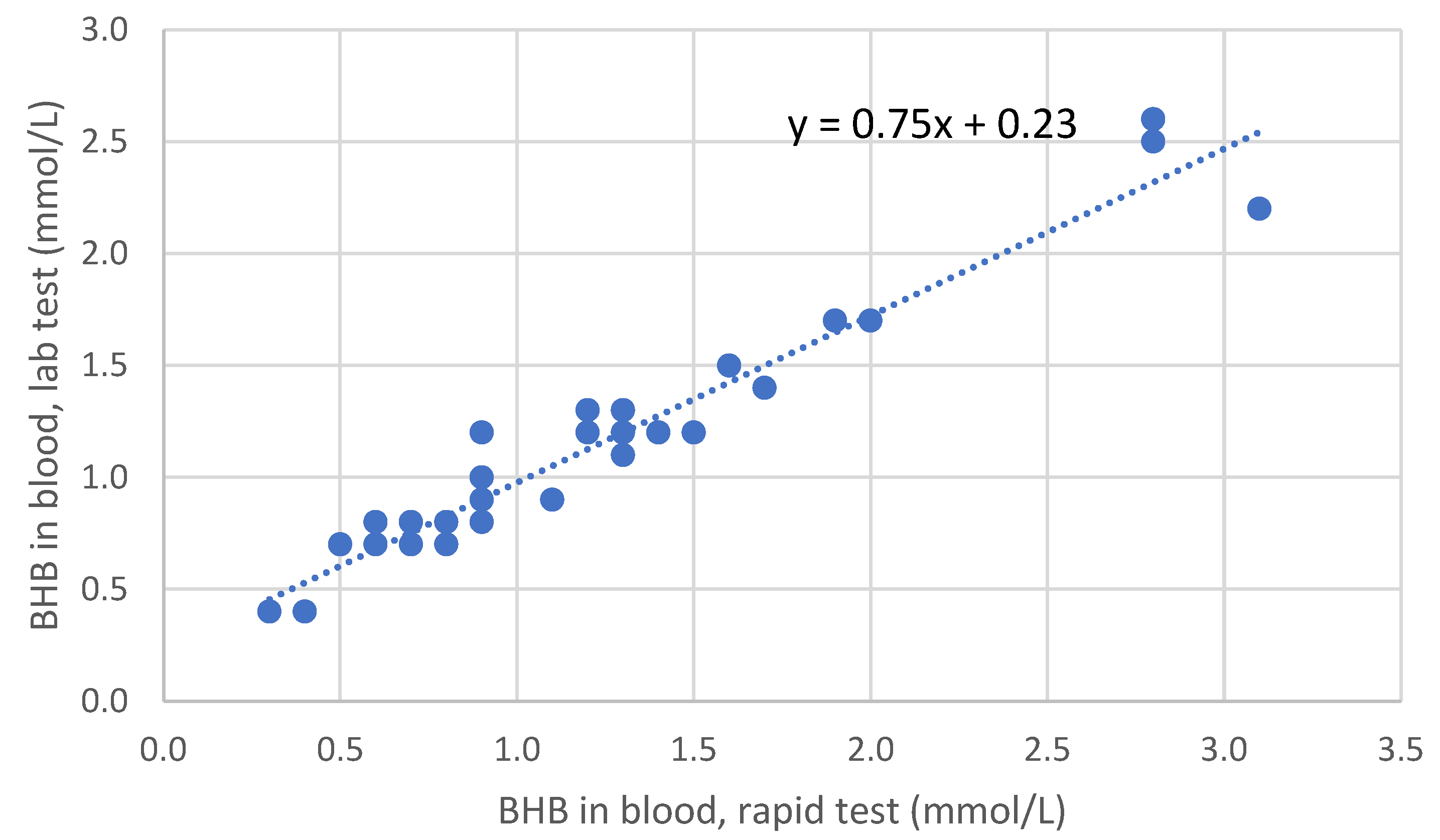 Ruminants 03 00005 g005
