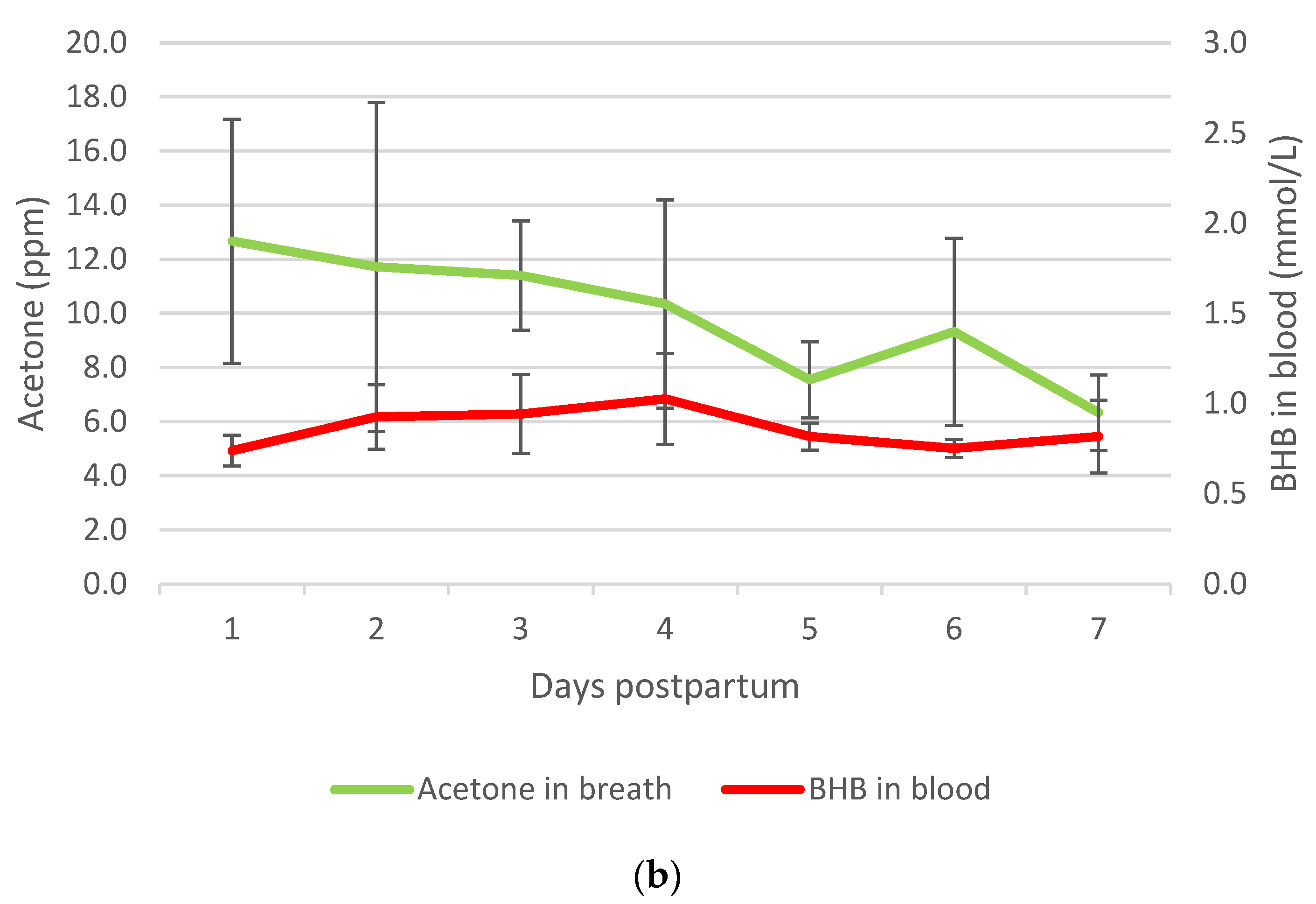 Ruminants 03 00005 g007b