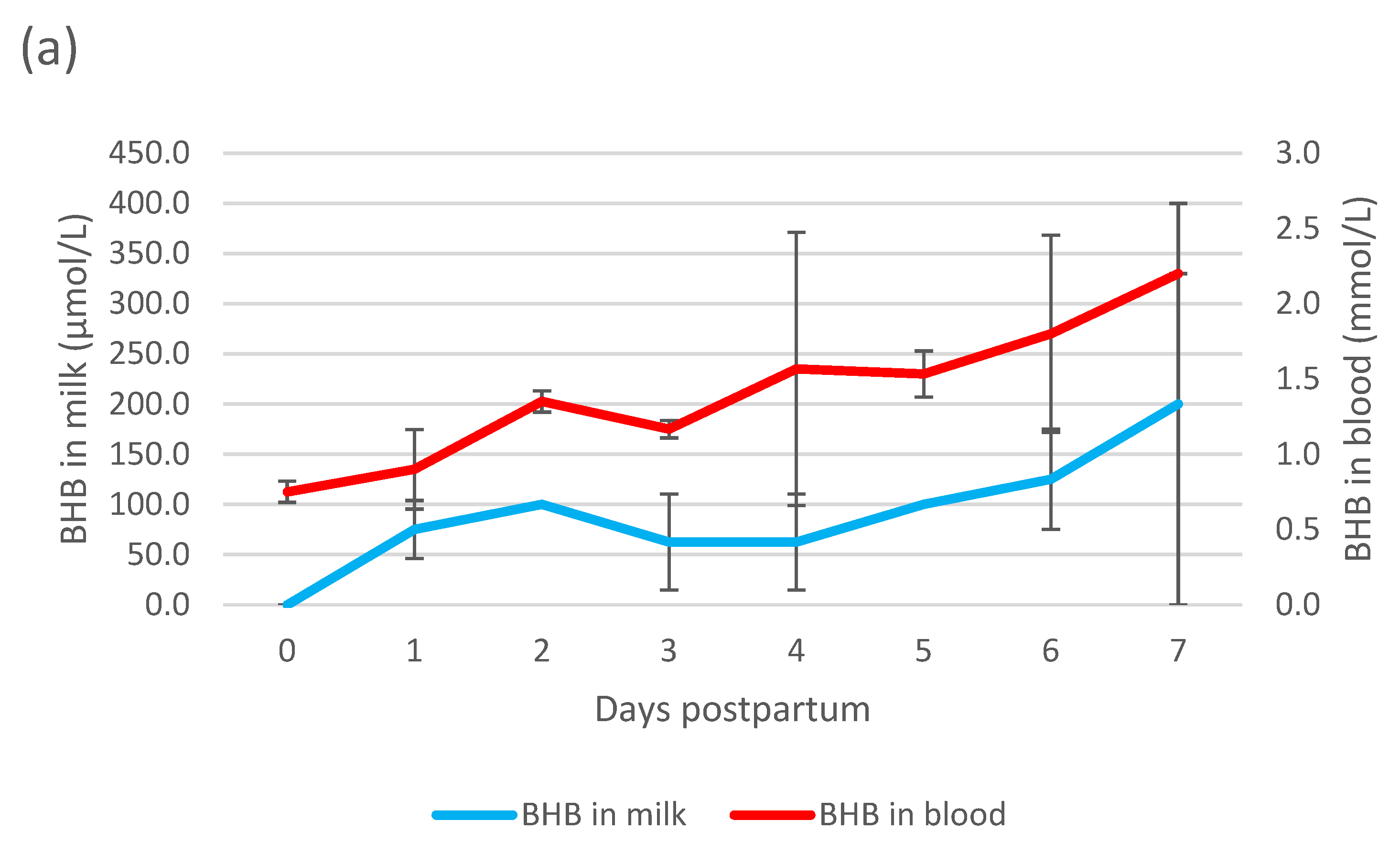 Ruminants 03 00005 g008a