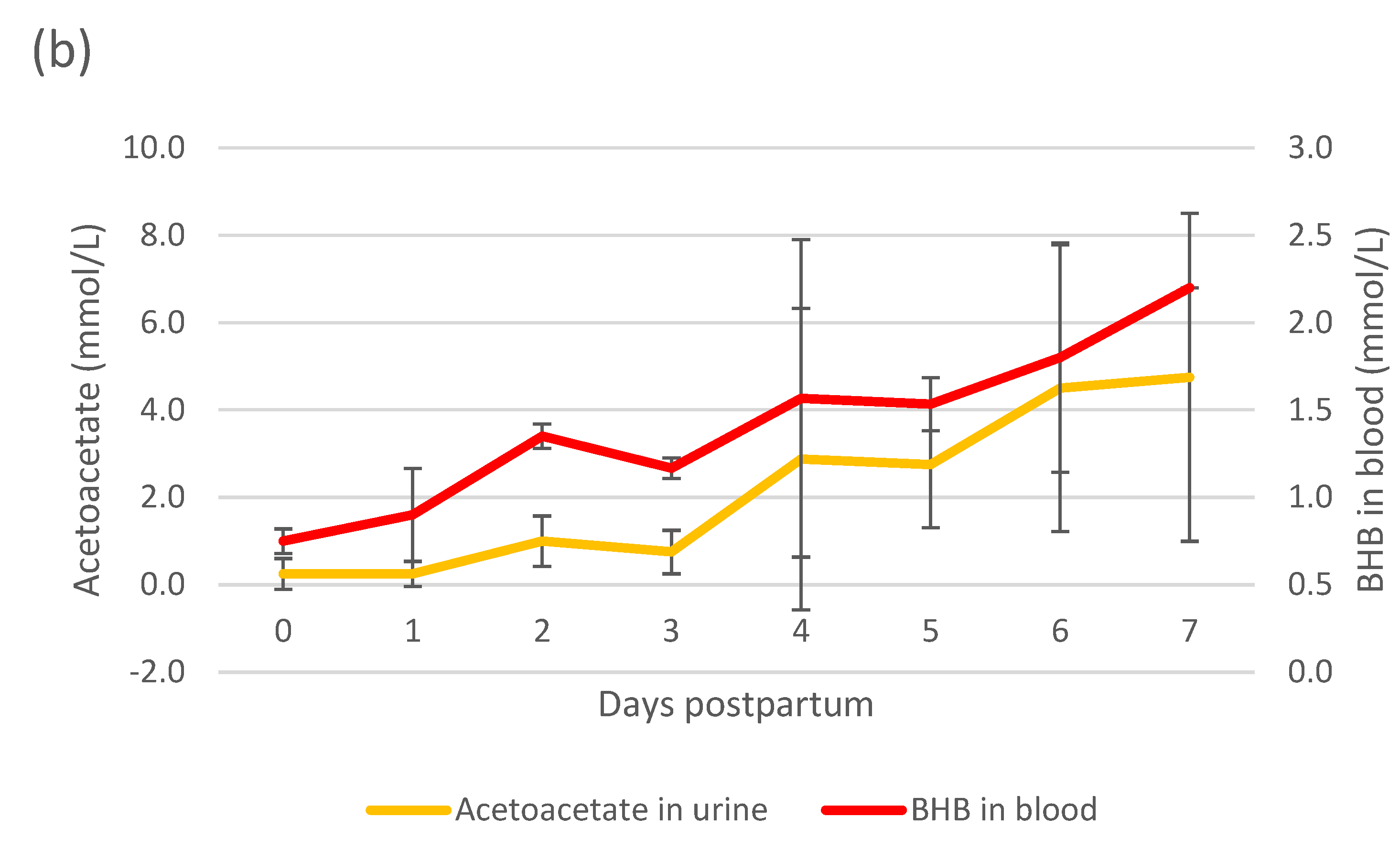 Ruminants 03 00005 g008b