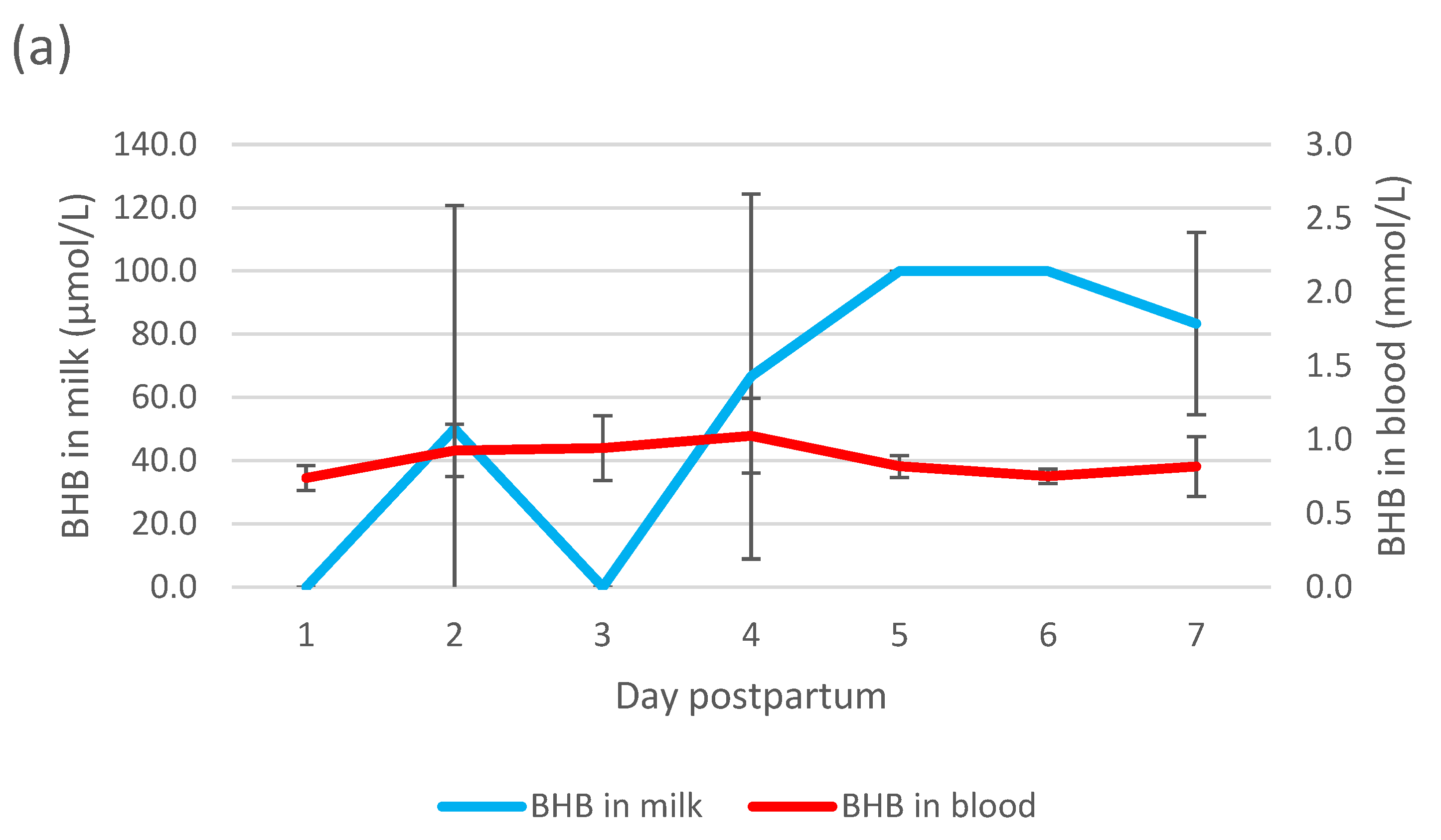 Ruminants 03 00005 g009a