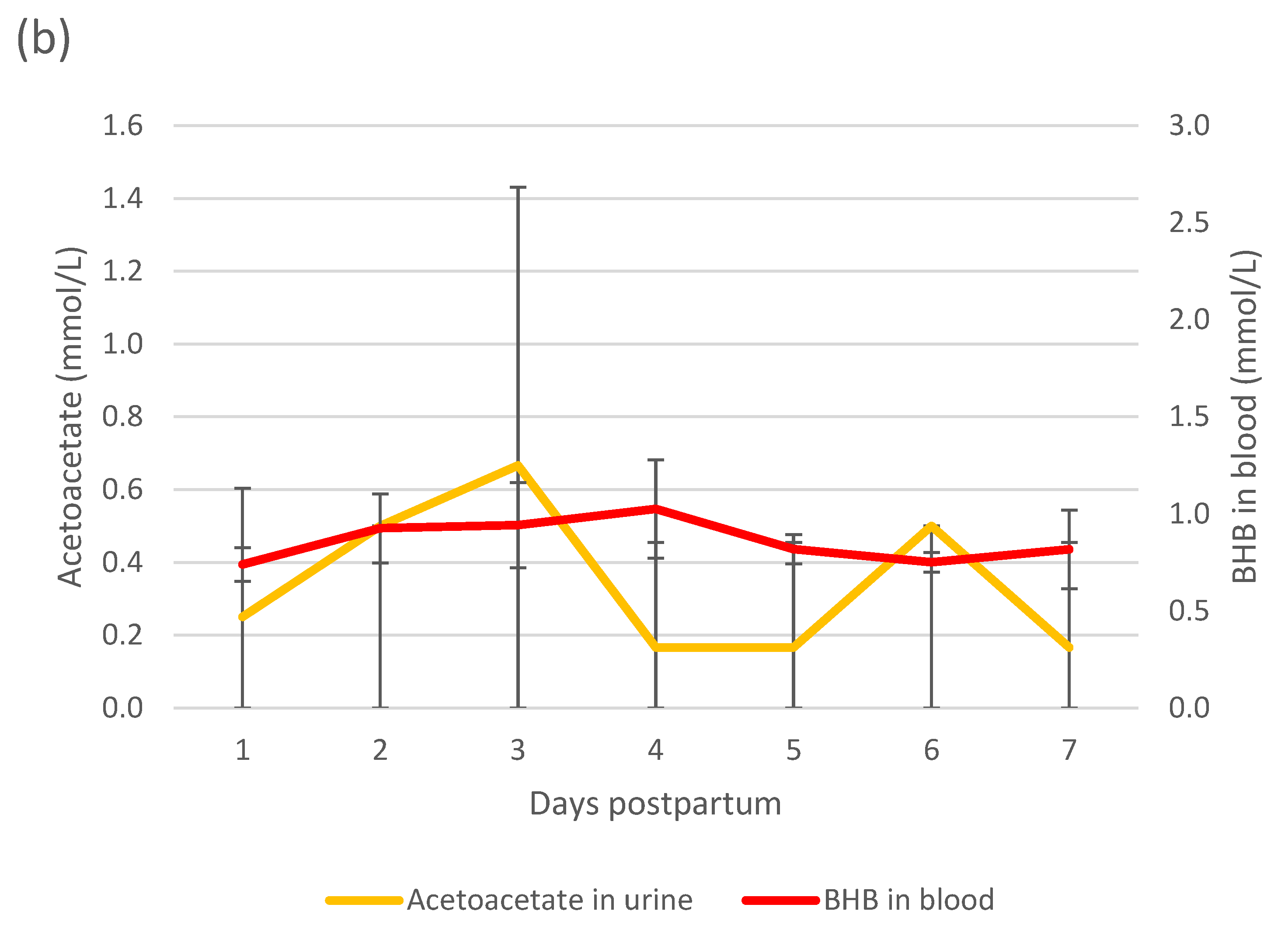 Ruminants 03 00005 g009b