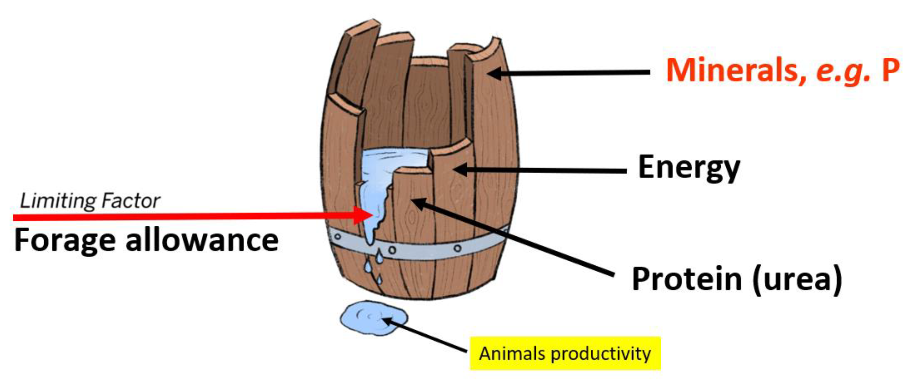 Ruminants 03 00006 g016 Ruminants 03 00006 g016