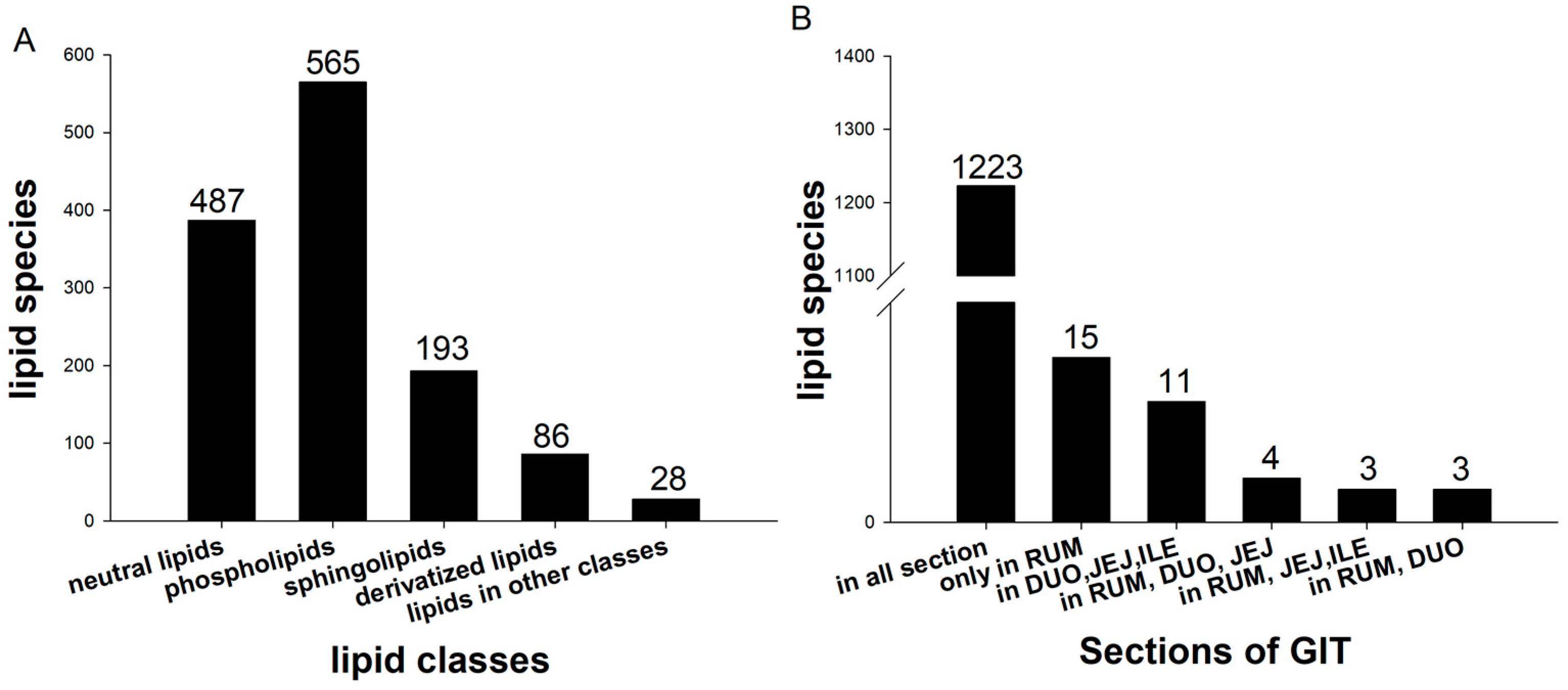 Ruminants 03 00007 g001