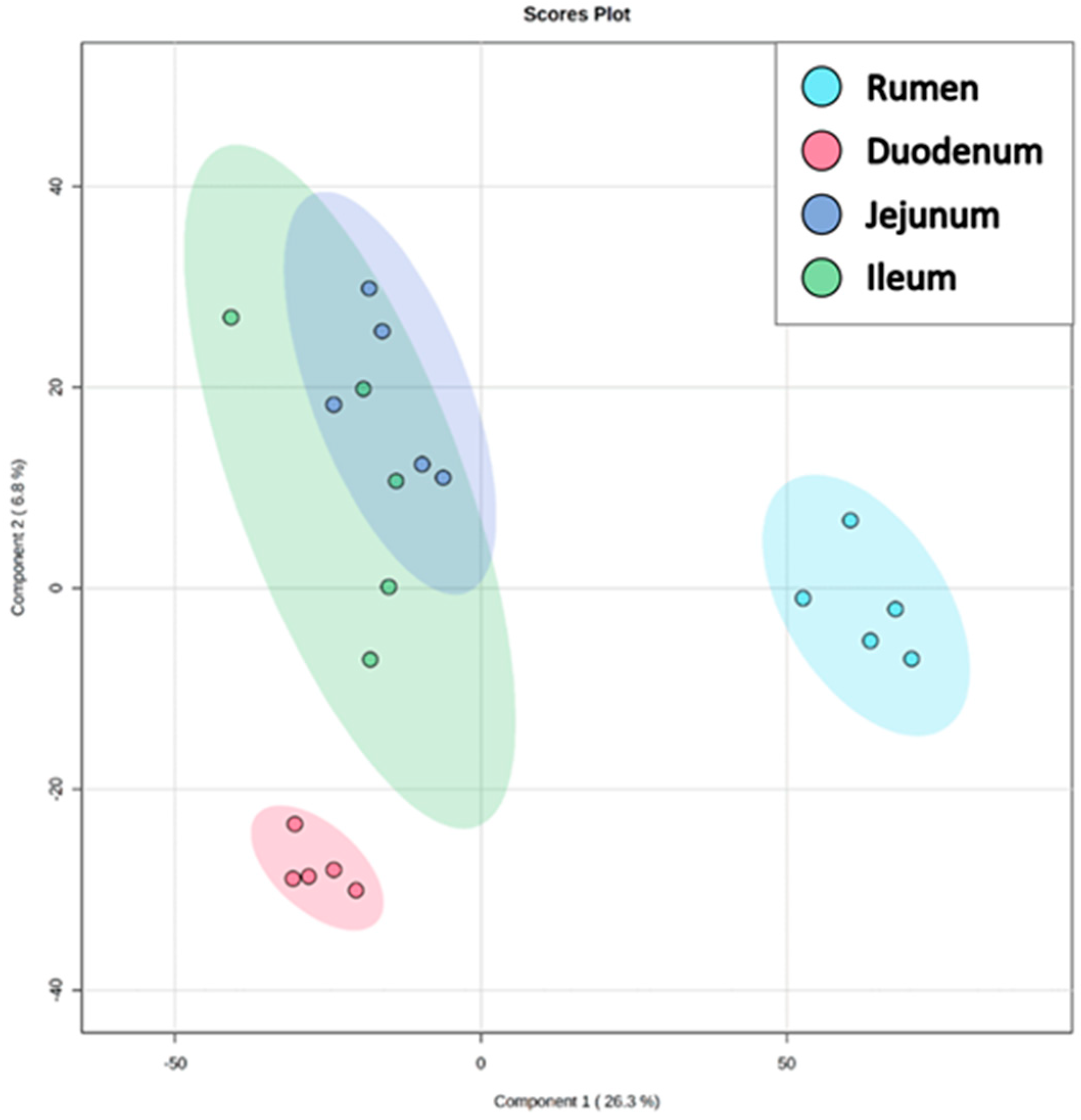 Ruminants 03 00007 g002