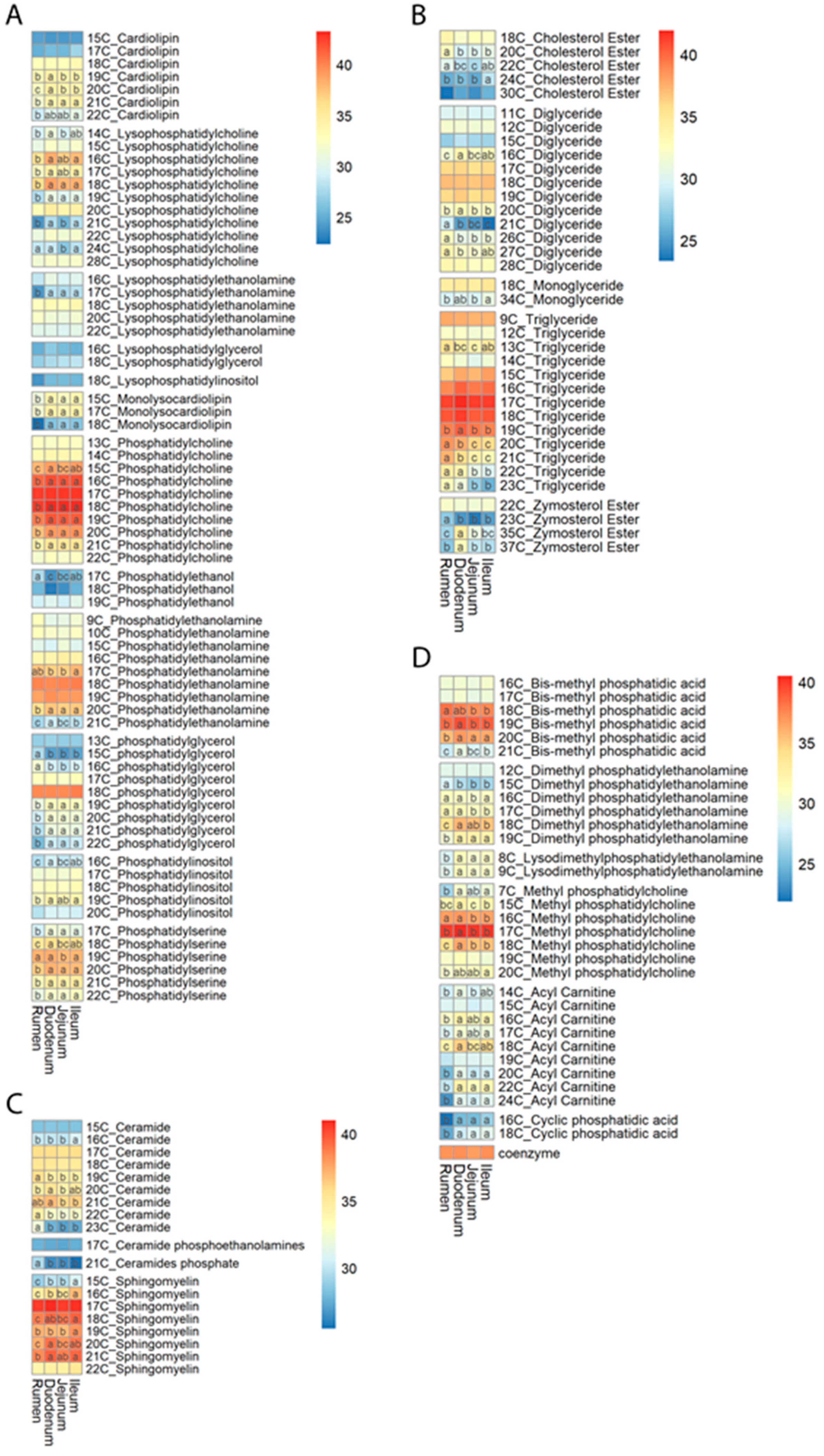 Ruminants 03 00007 g003