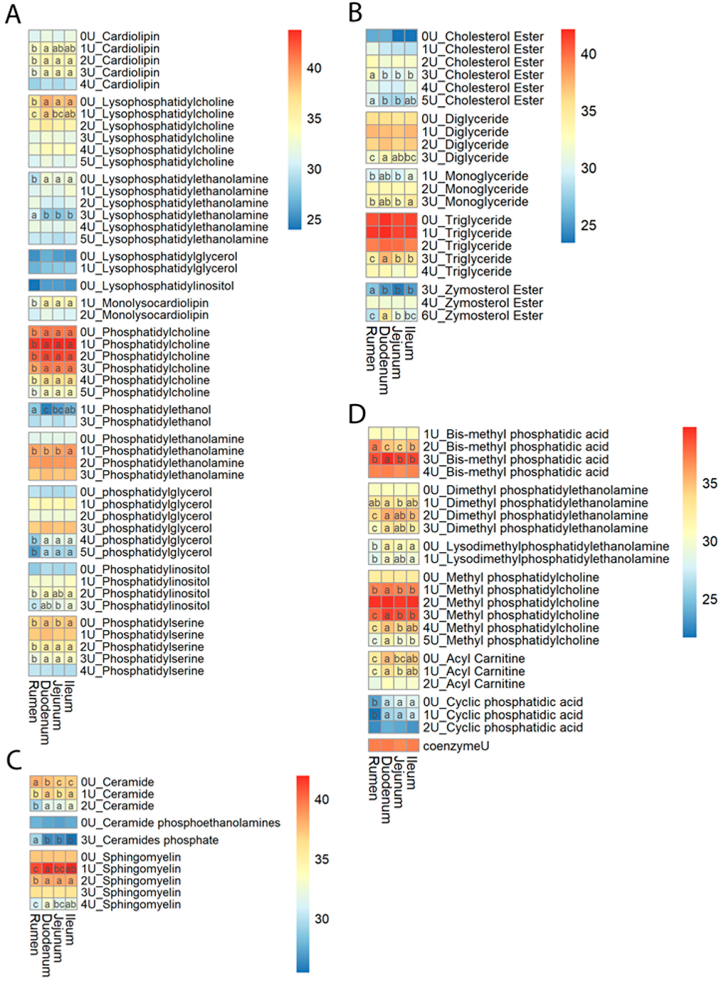 Ruminants 03 00007 g004