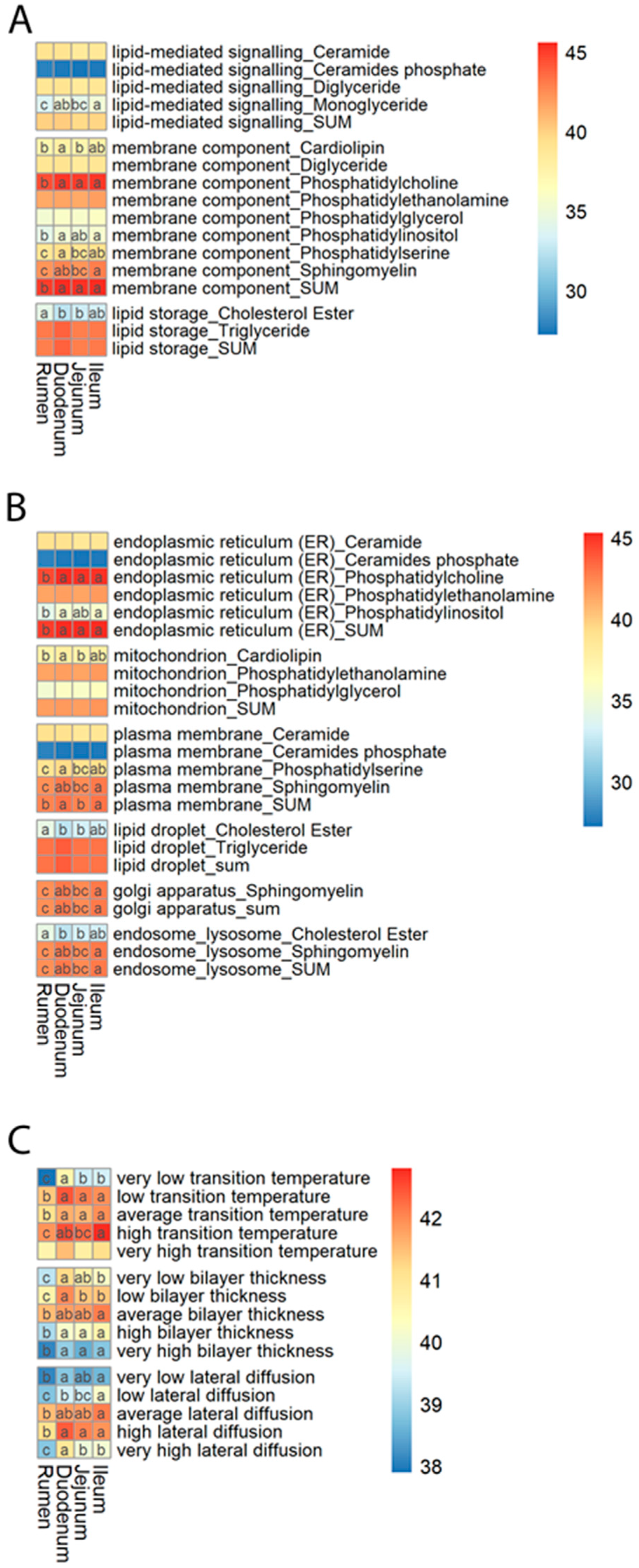 Ruminants 03 00007 g005