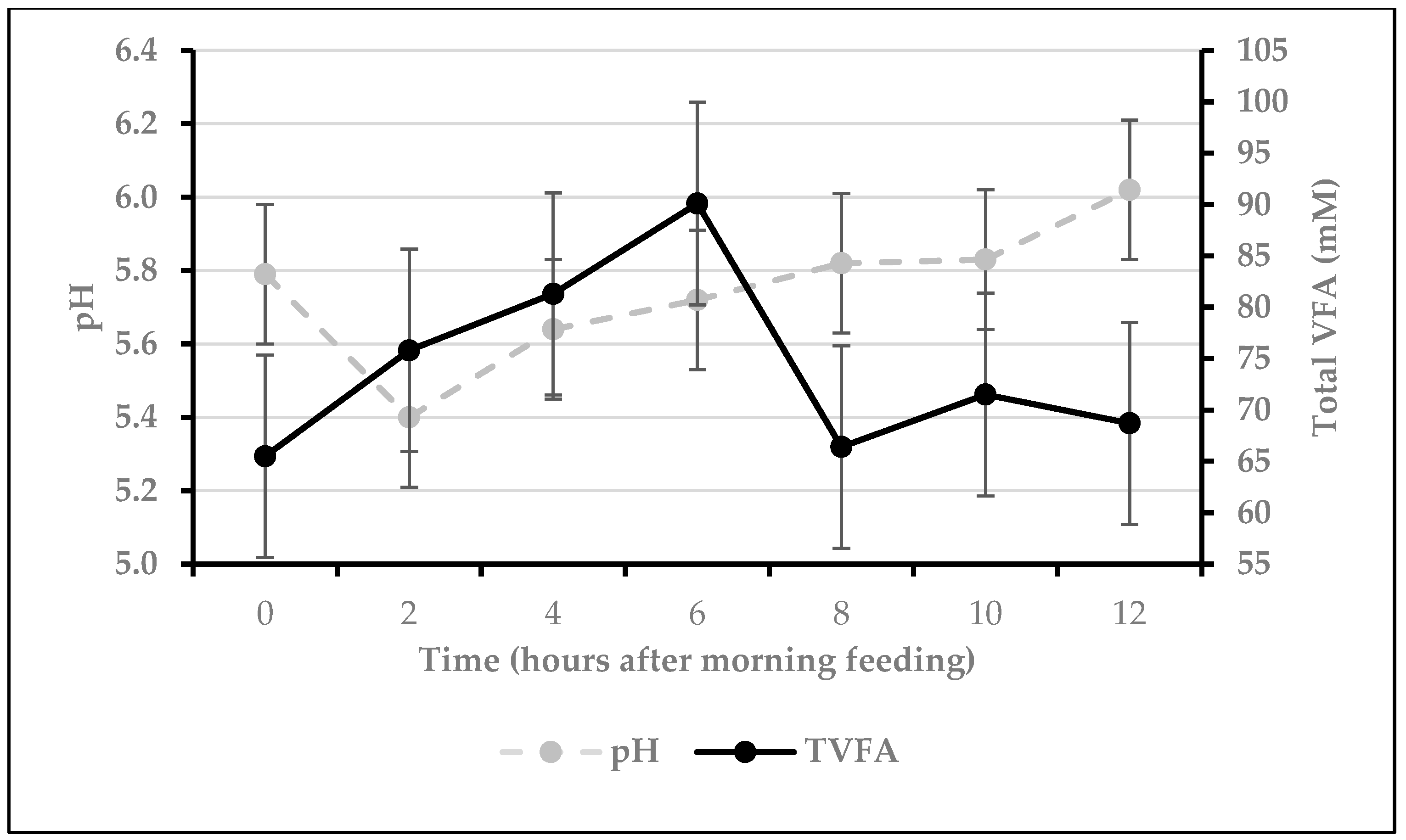 Ruminants 03 00008 g001