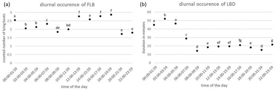 Ruminants 03 00010 g001