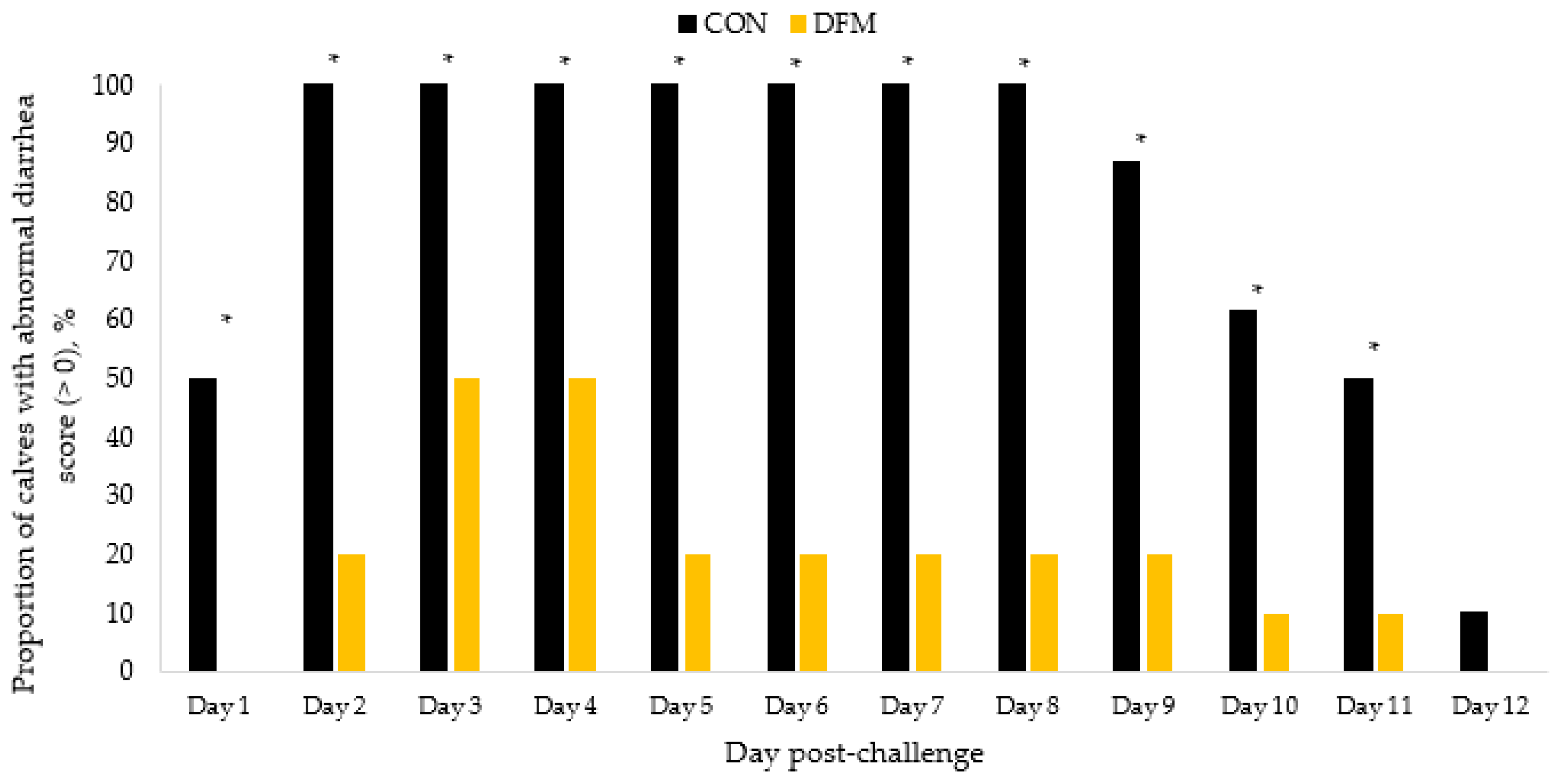 Ruminants 03 00018 g004