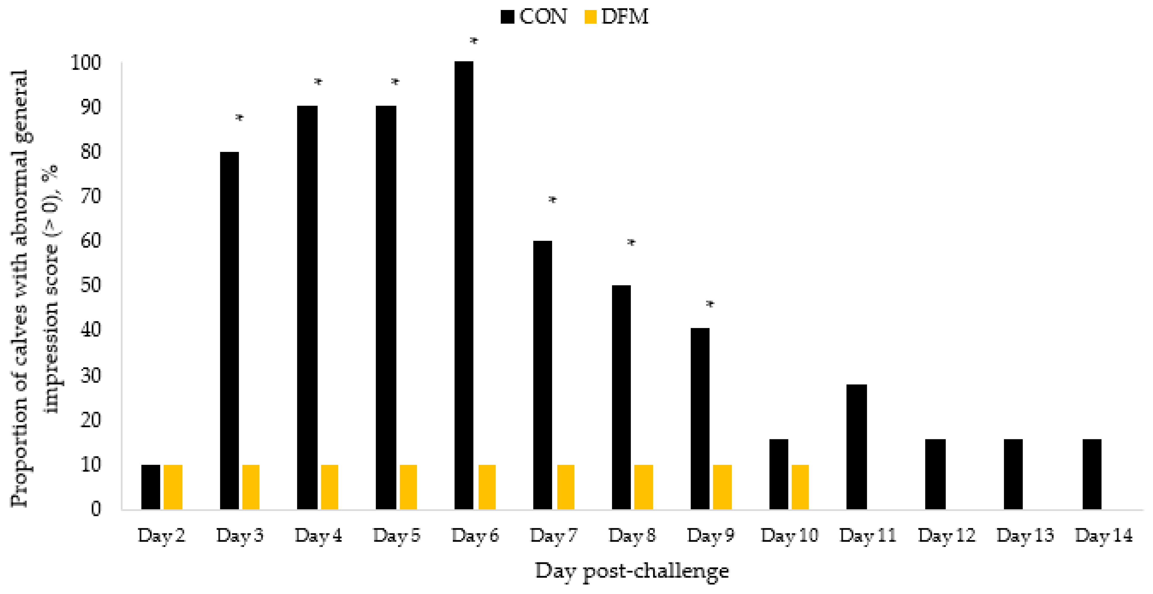 Ruminants 03 00018 g005